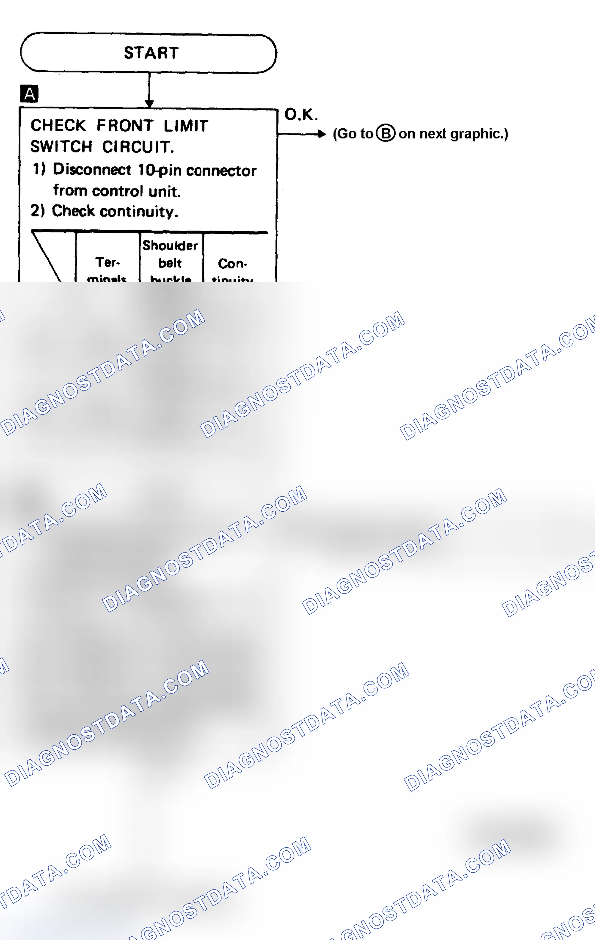 Scheme 17: Diagnostic Procedure 3 (1 of 2)
