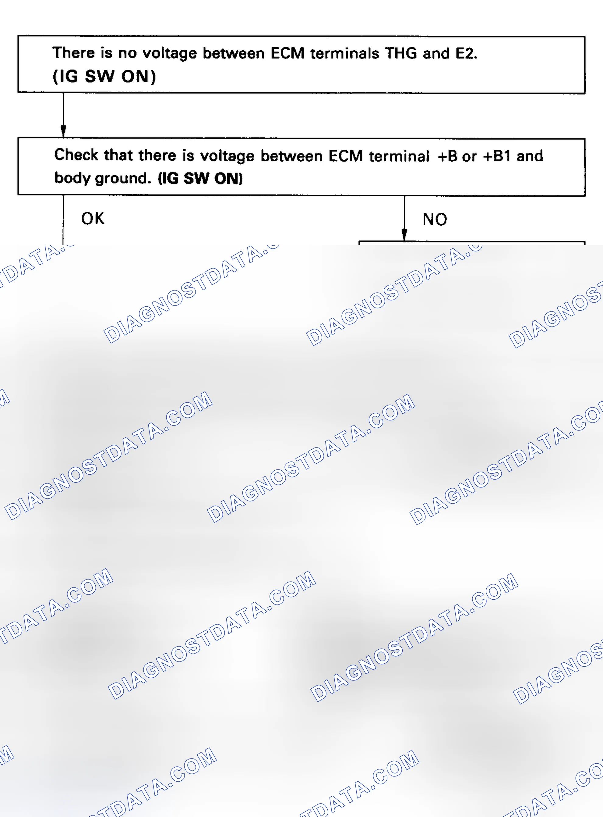 Scheme 33: Code 71 Flow Chart - EGR System Malfunction