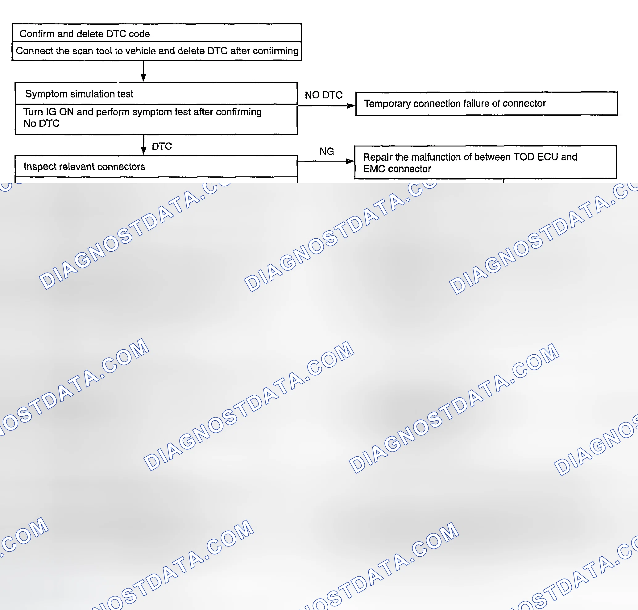 Scheme 12
