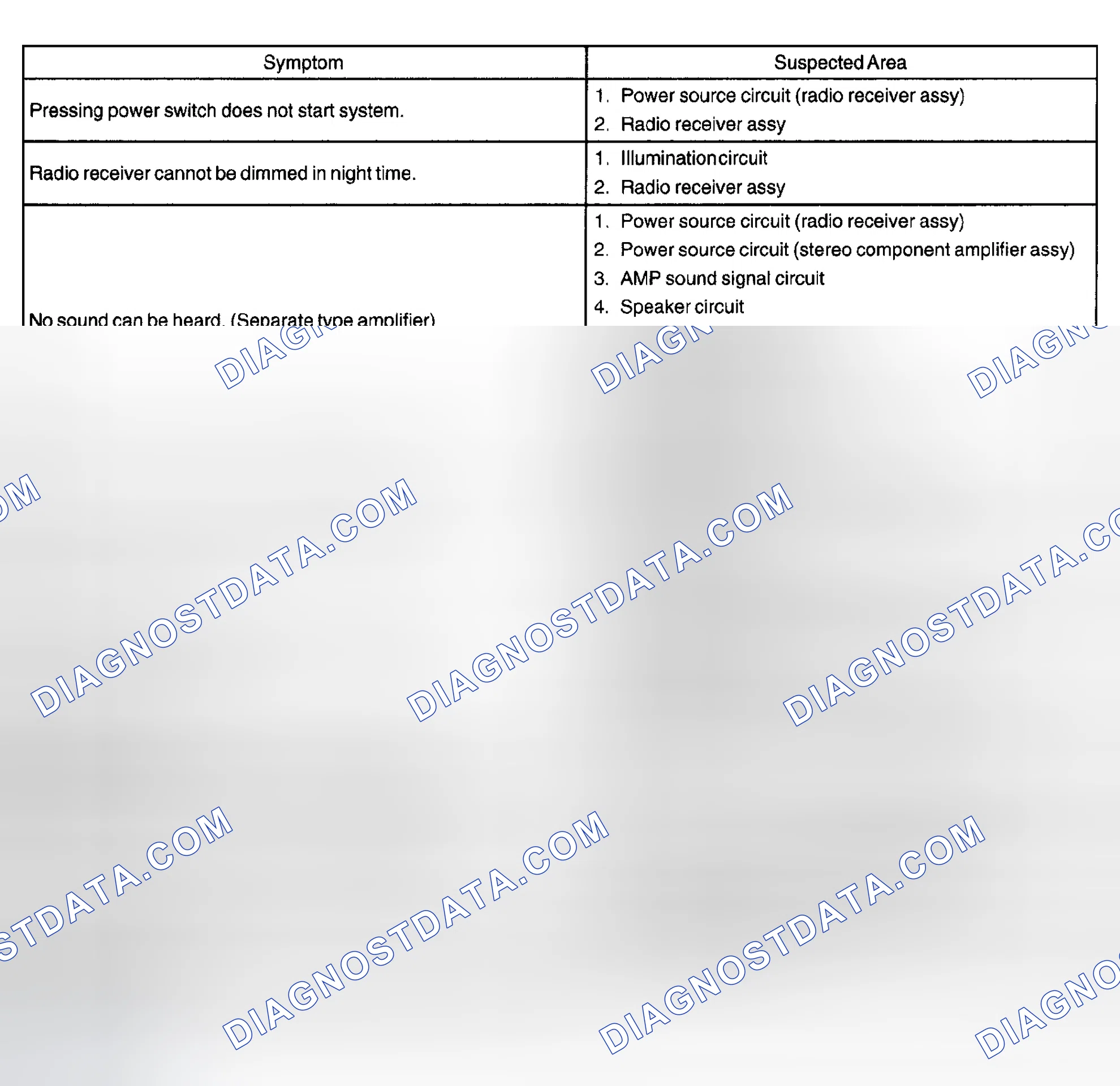 Scheme 43: RADIO RECEIVER ASSY