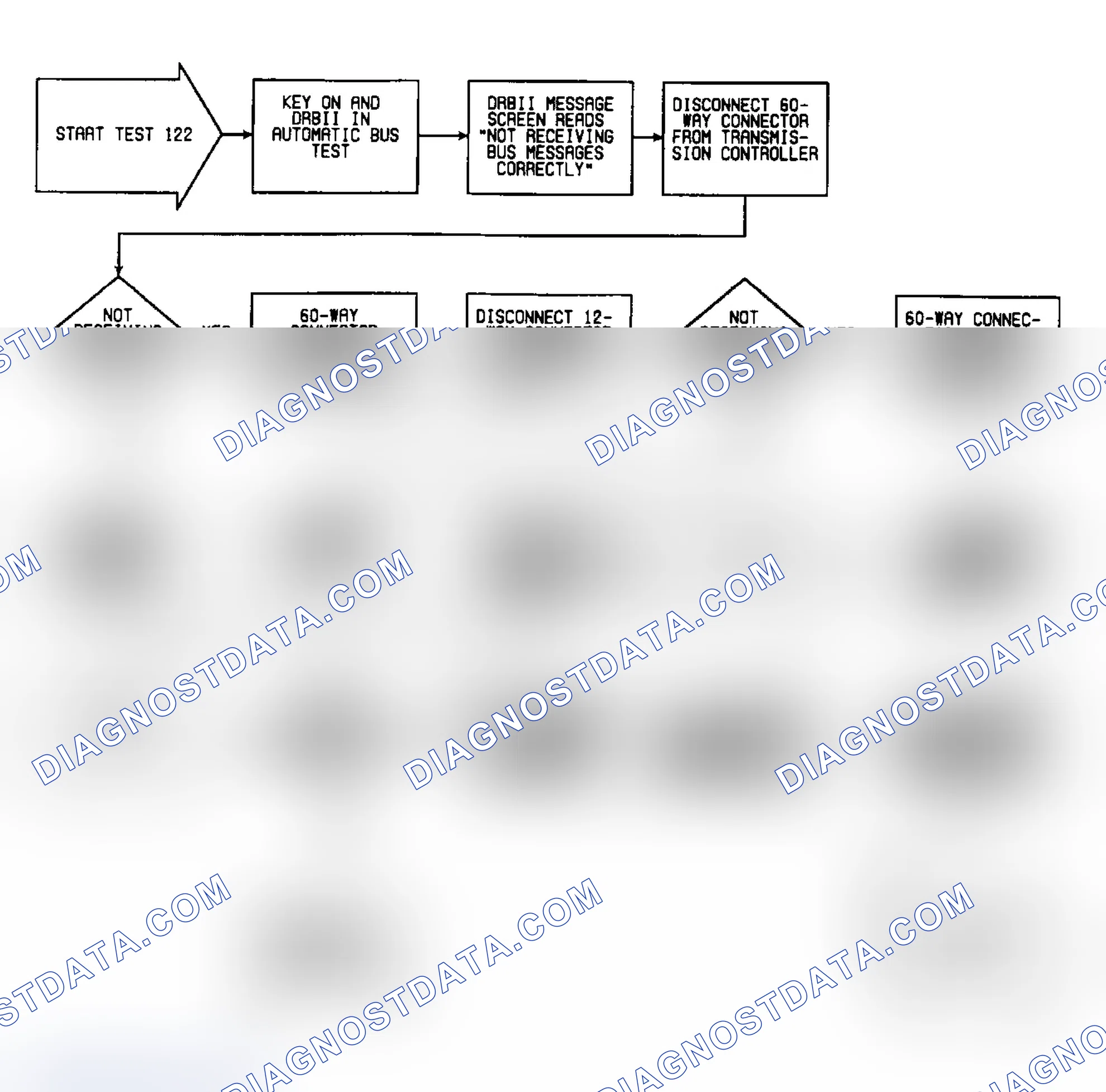 Scheme 255: Test 122: Flow Chart (1 of 2)