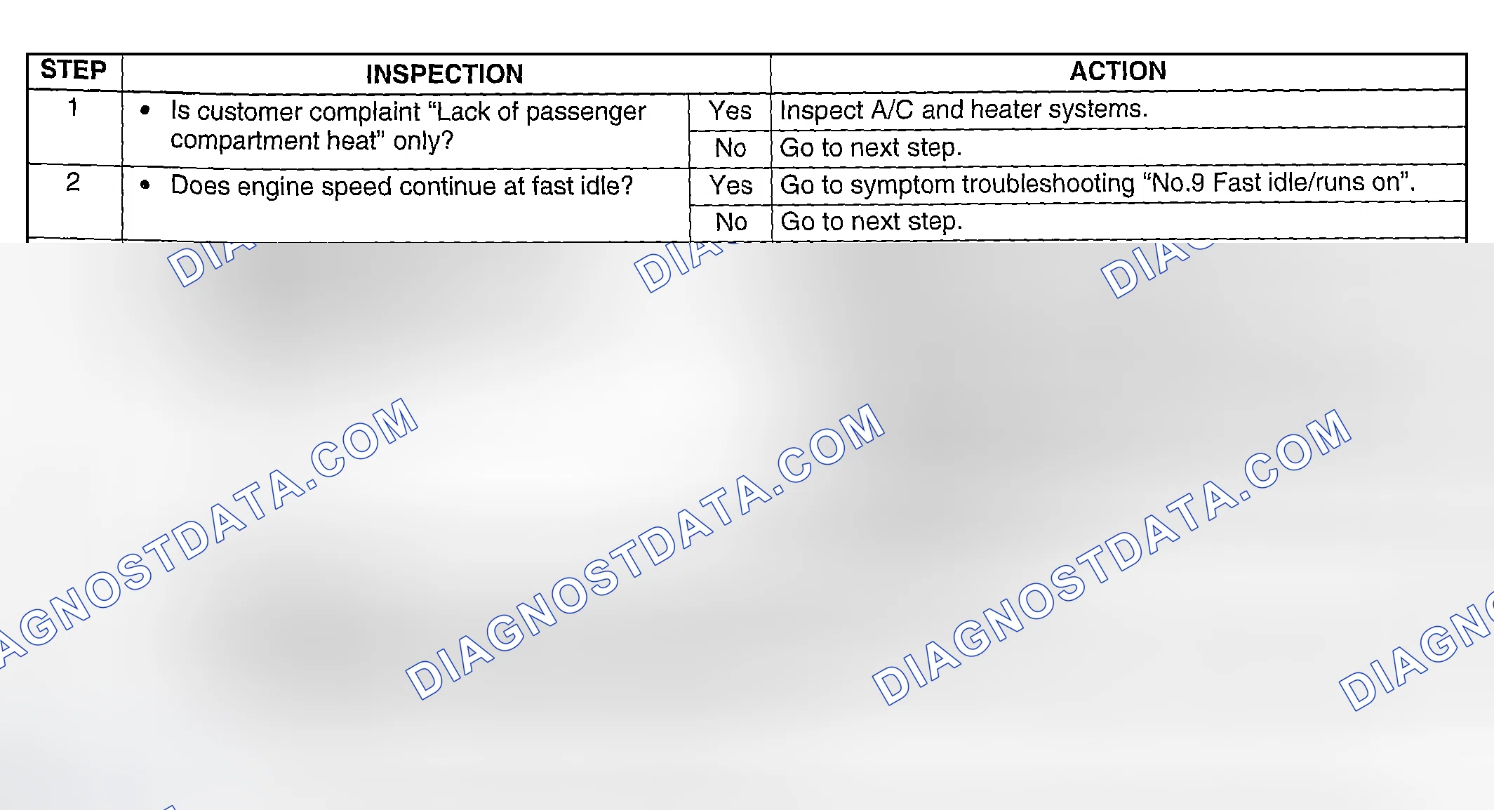 Scheme 300: Diagnostic Procedure