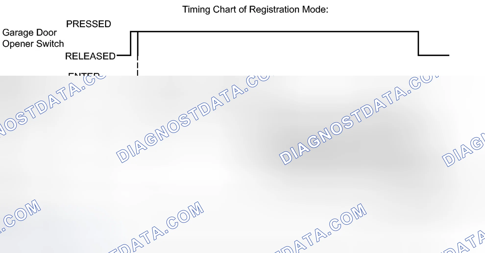 Scheme 96
