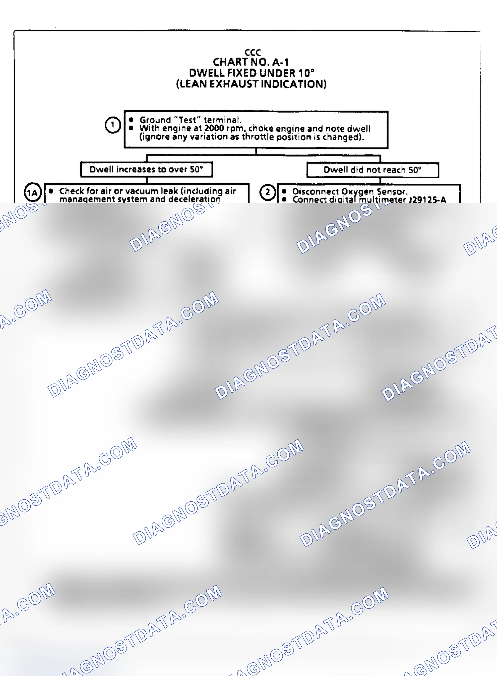 Scheme 136: Flow Chart A1, Dwell Fixed Under 10°