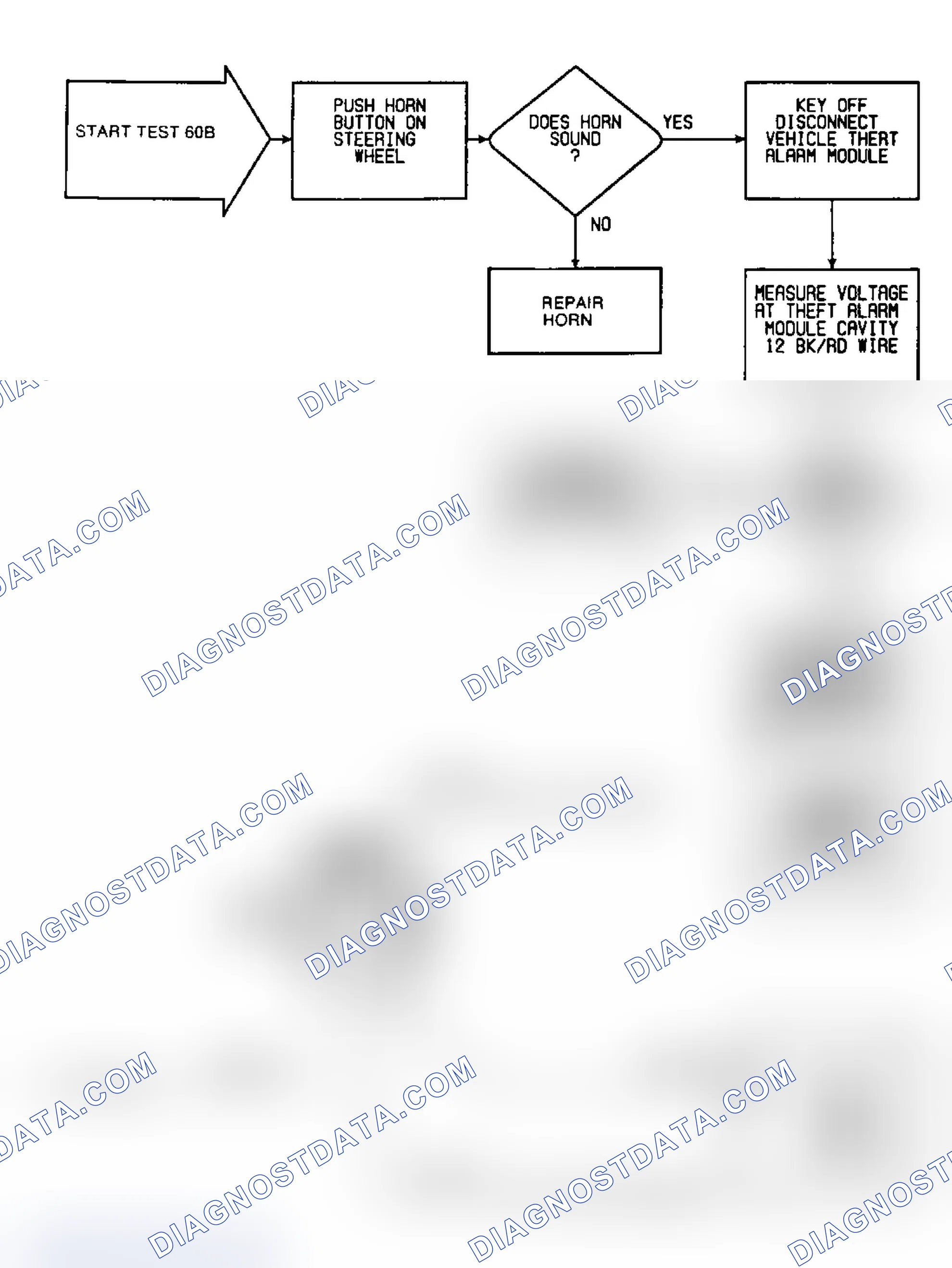 Scheme 155: Test 60B: Circuit Diagram & Flow Chart