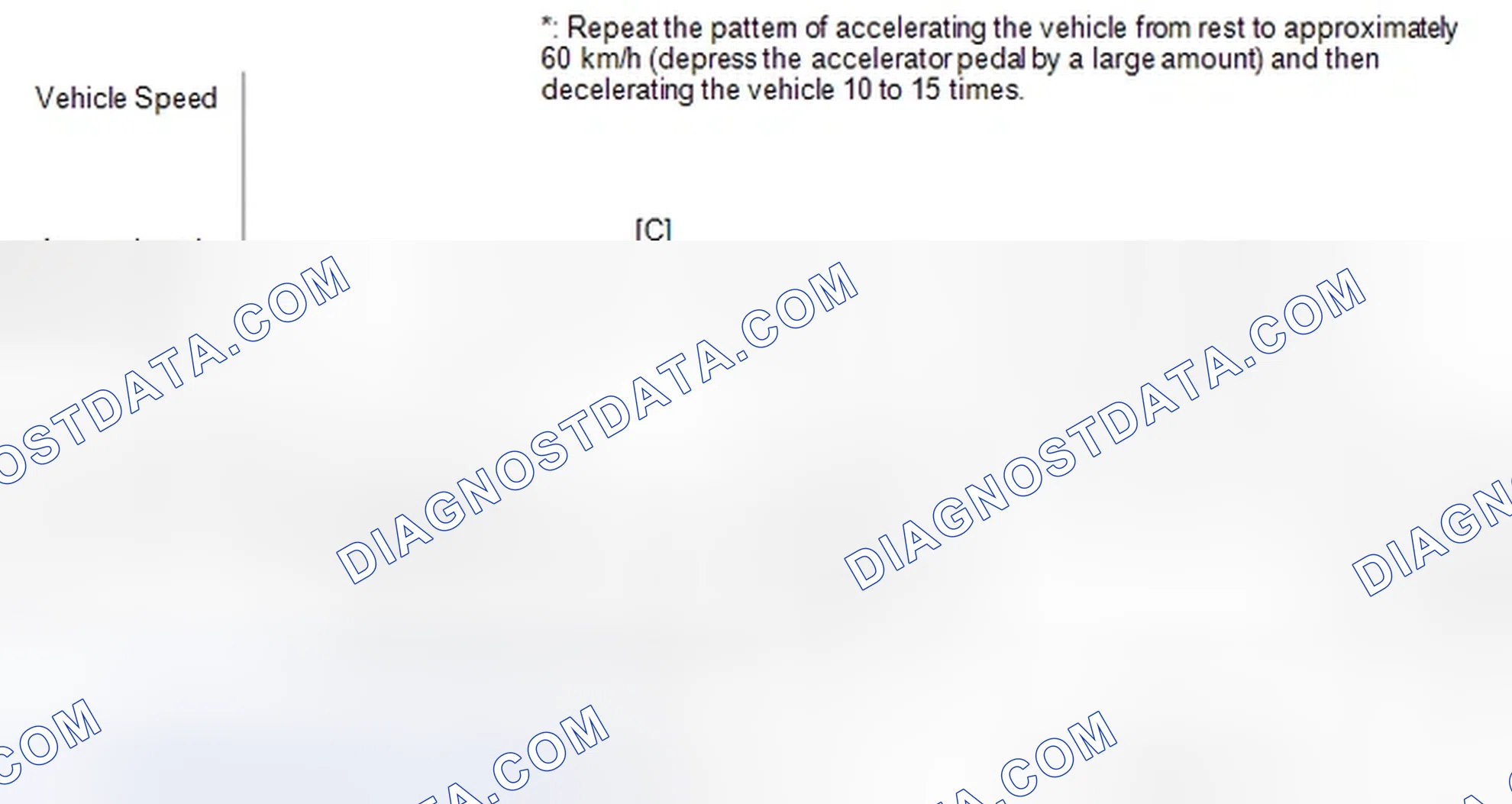 Scheme 334: CONFIRMATION DRIVING PATTERN