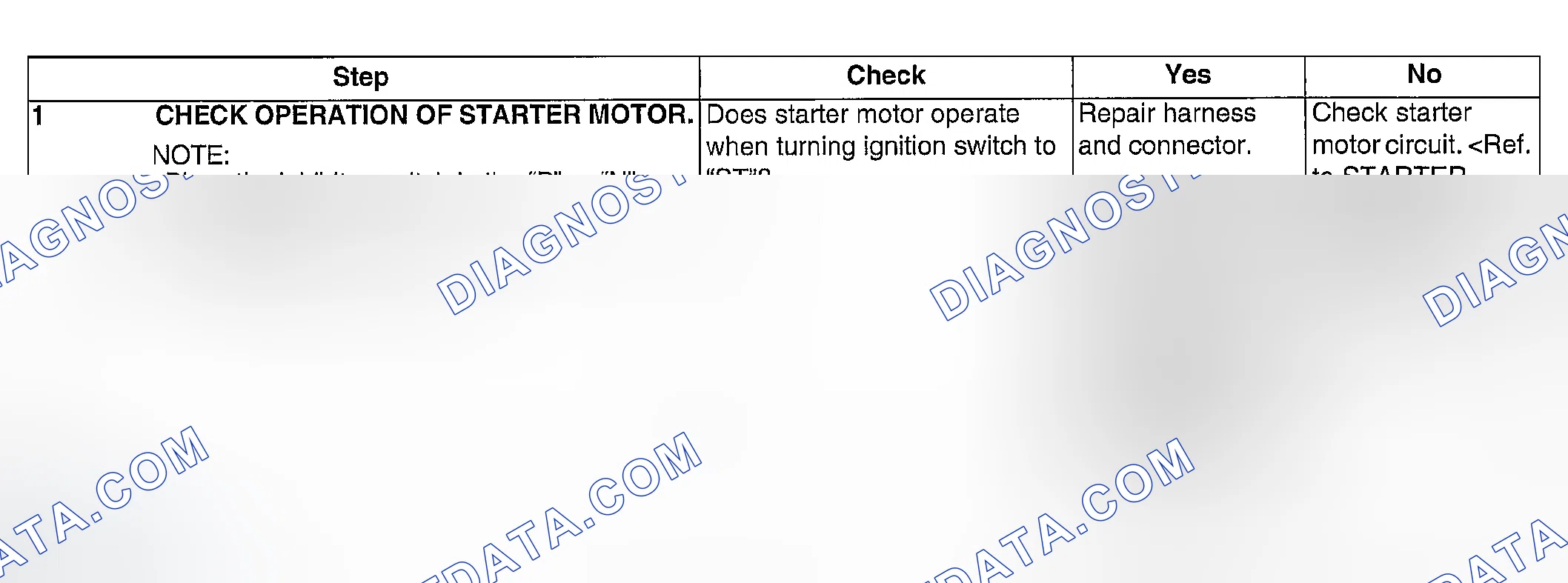 Scheme 263: DIAGNOSTIC PROCEDURE