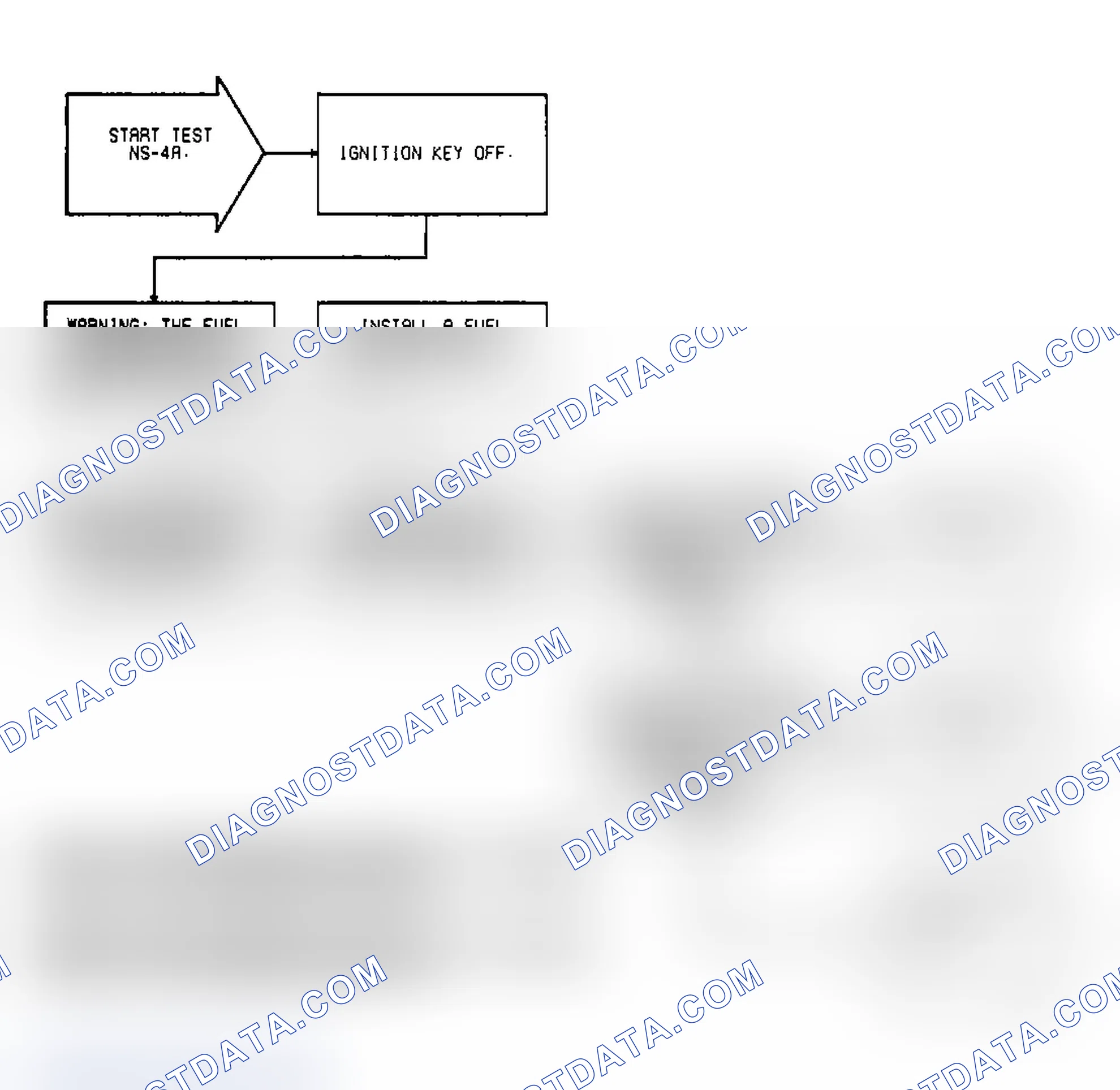 Scheme 28: Test NS-4A: (1 of 2) Fuel Pressure, TPS & Power Feed To Injectors