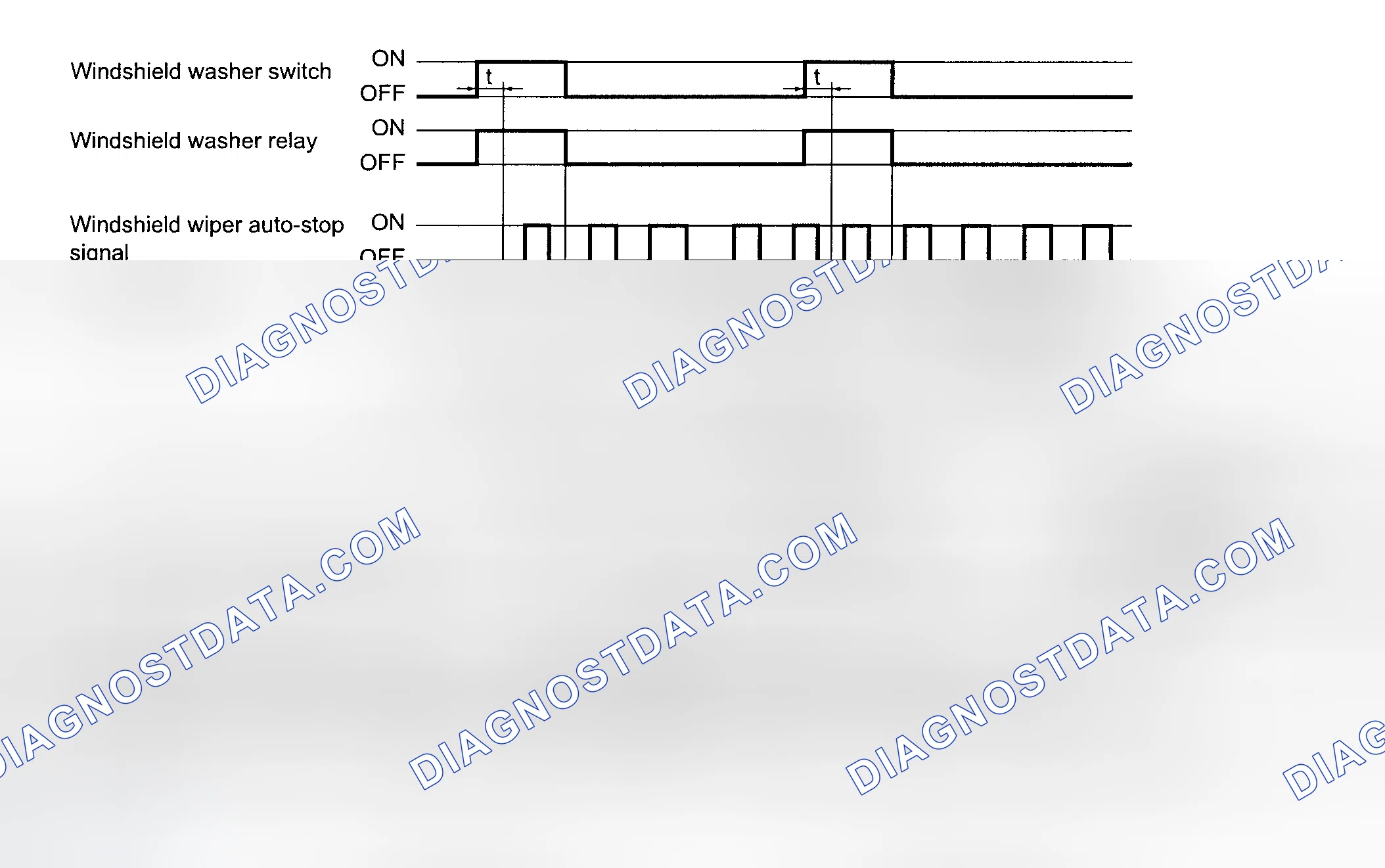 Scheme 142: Washer Control