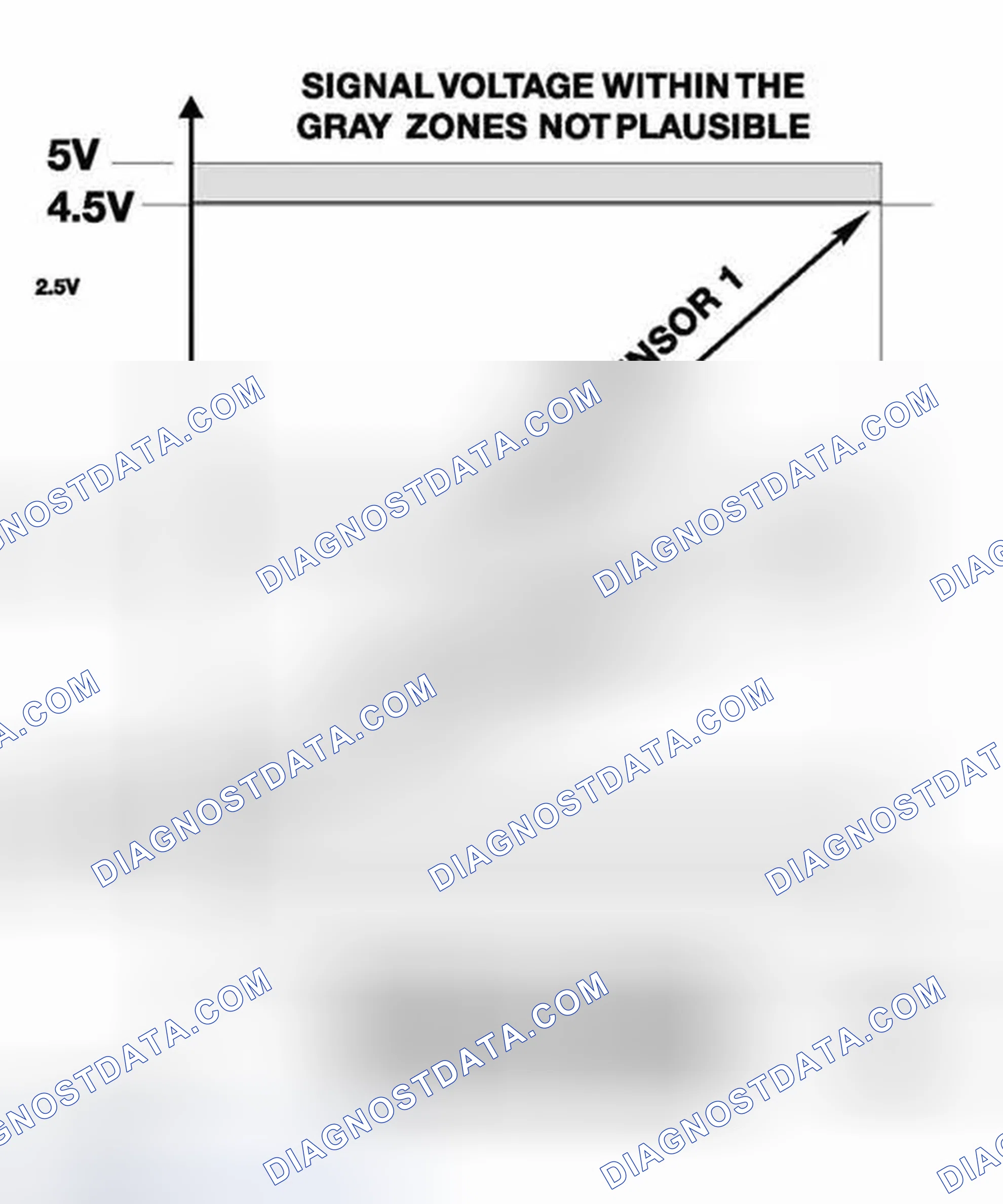 Scheme 435: PWG Signal Monitoring & PWG Failsafe Operation