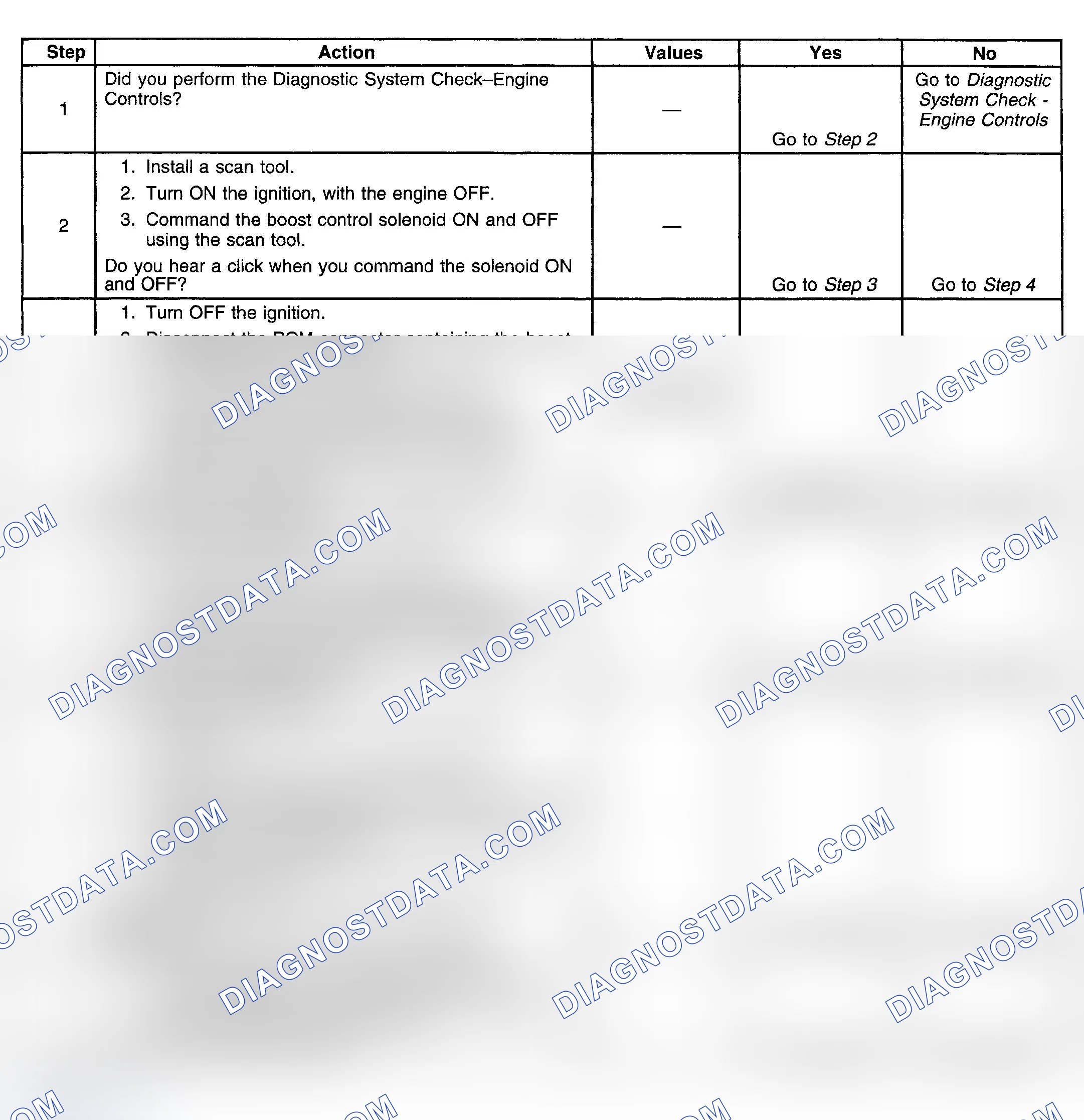 Scheme 316: Diagnostic Procedures