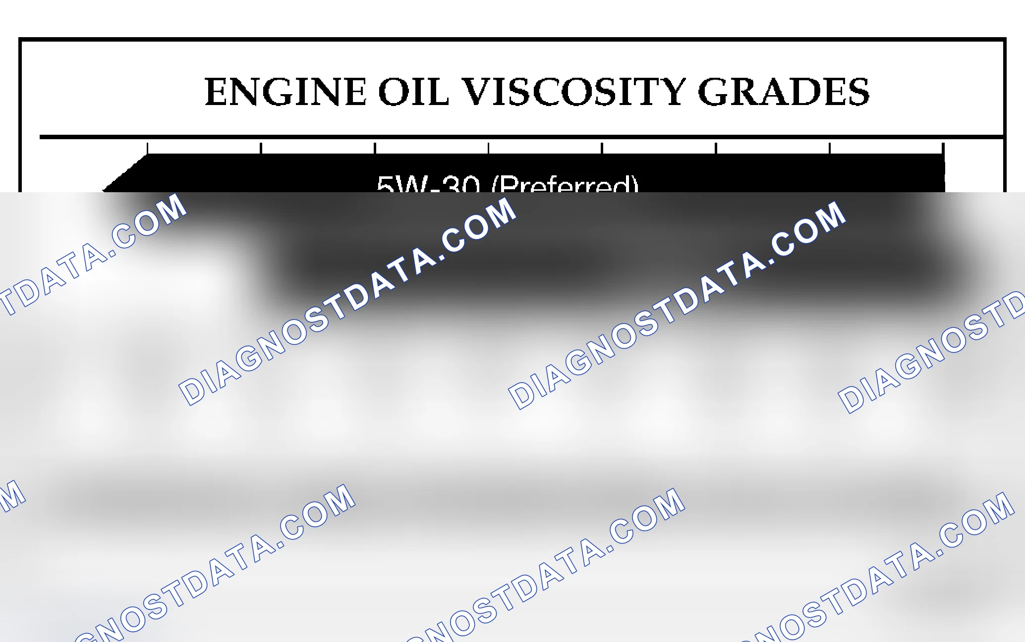 Scheme 3: SAE VISCOSITY