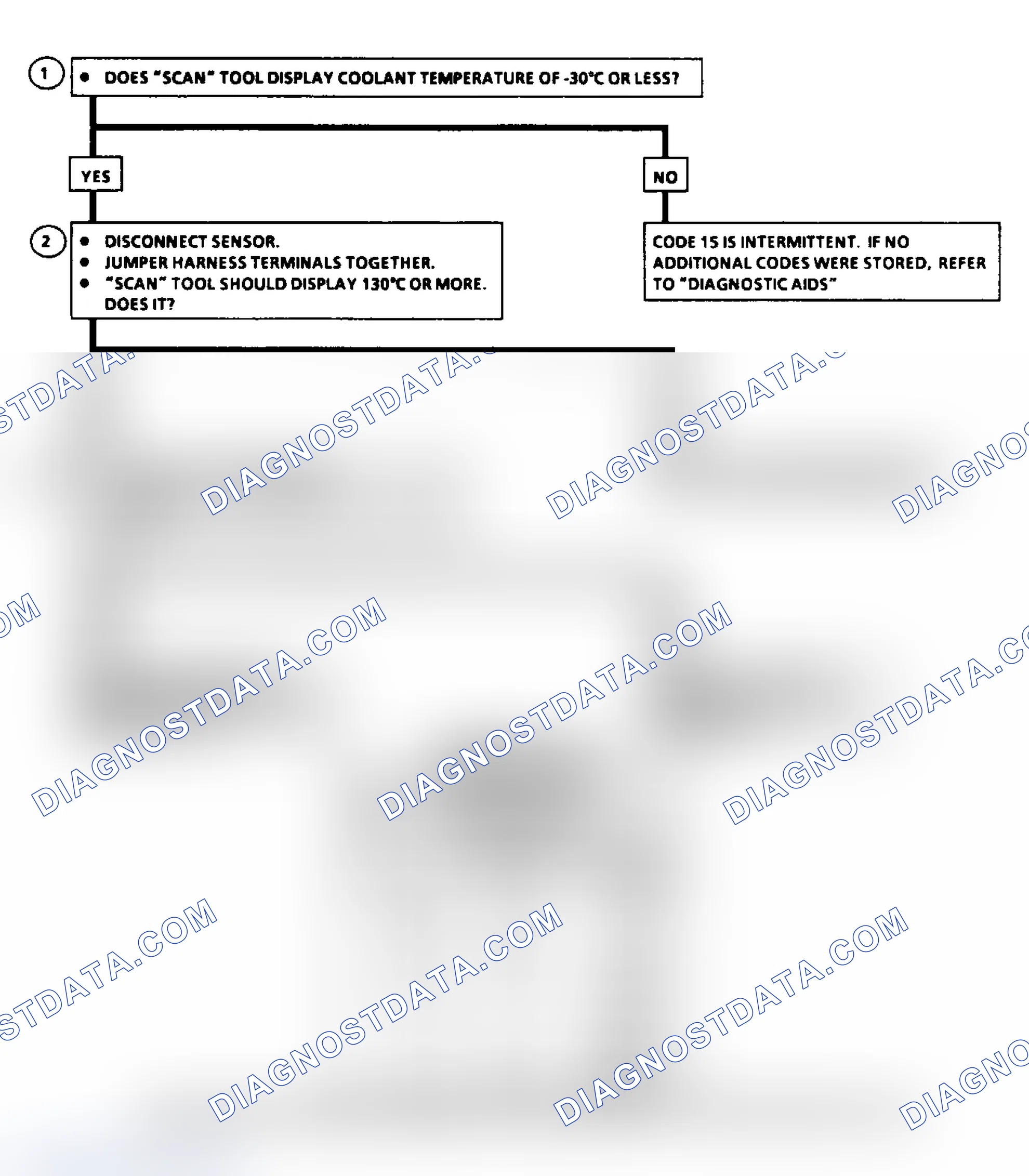Scheme 312: Code 15 Flow Chart, Coolant Temp Sensor Signal Volt Hi
