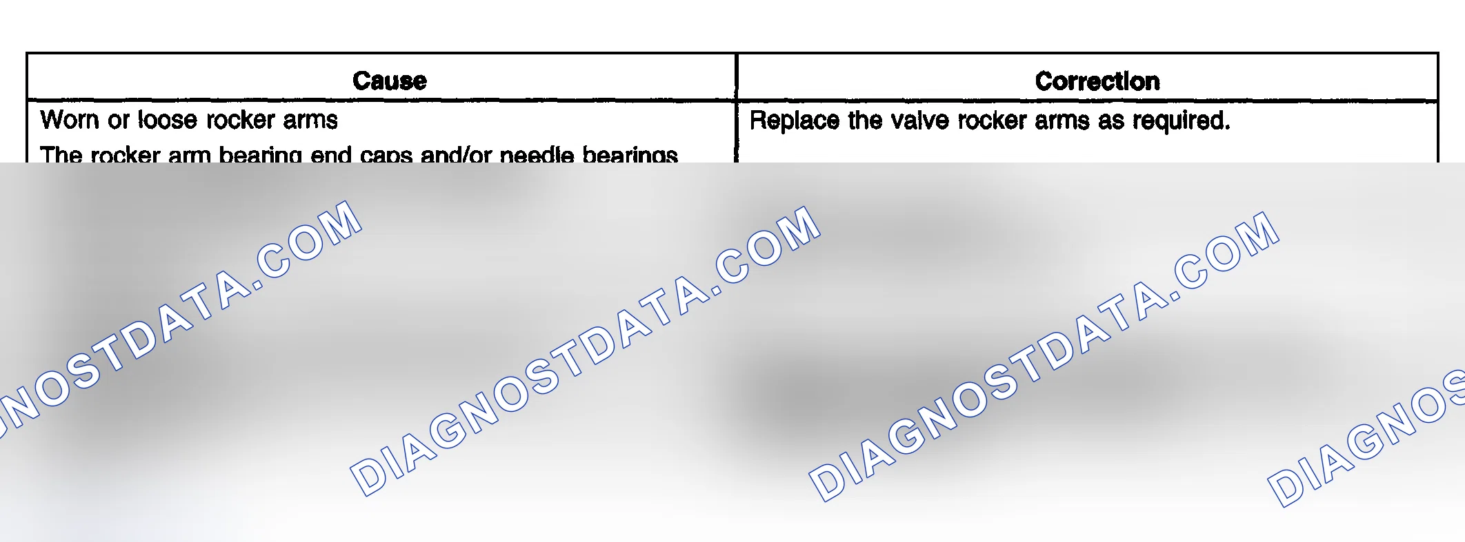 Scheme 6: Base Engine Misfire With Abnormal Valve Train Noise