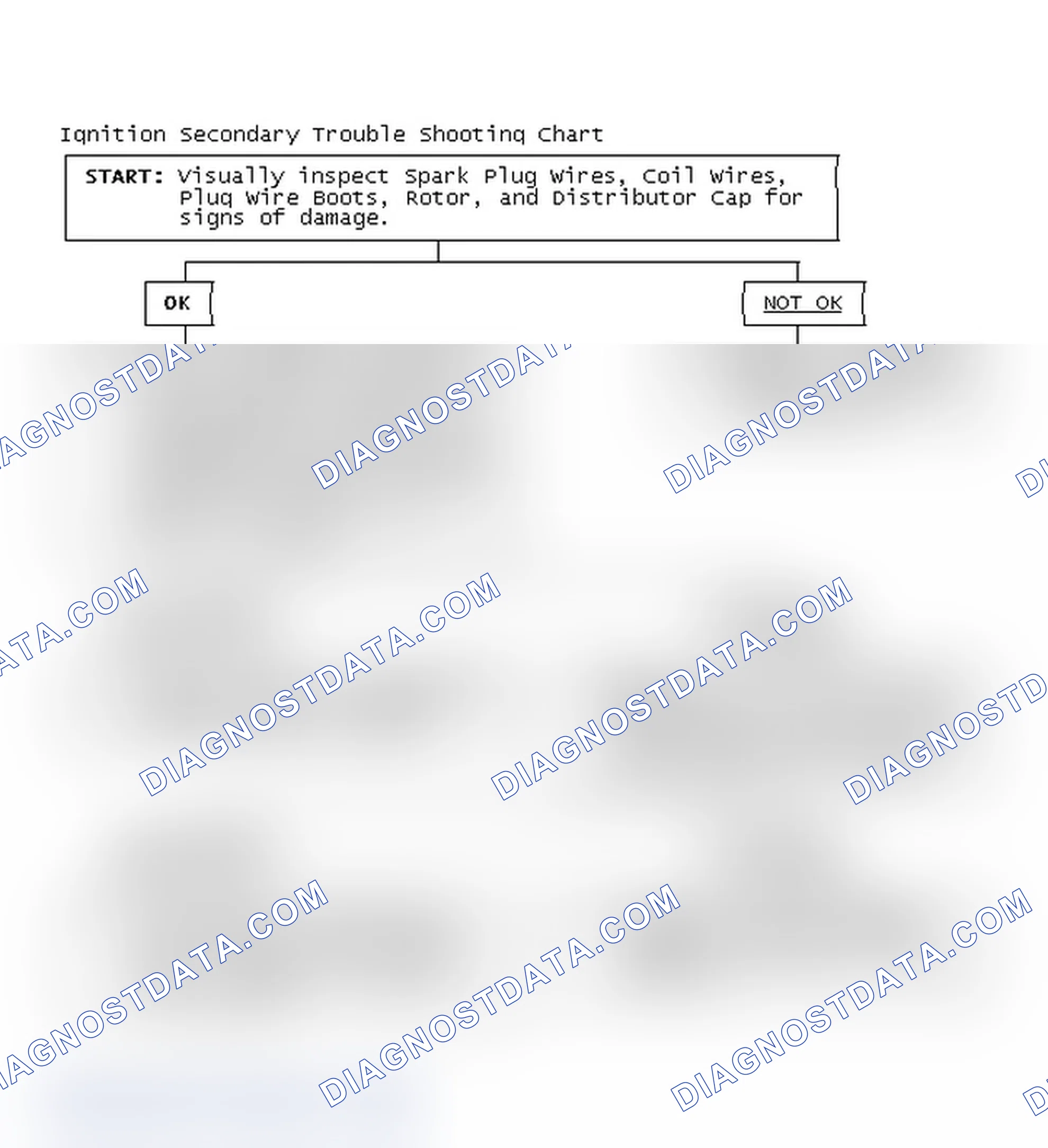 Scheme 3: Ignition Secondary Trouble Shooting Chart
