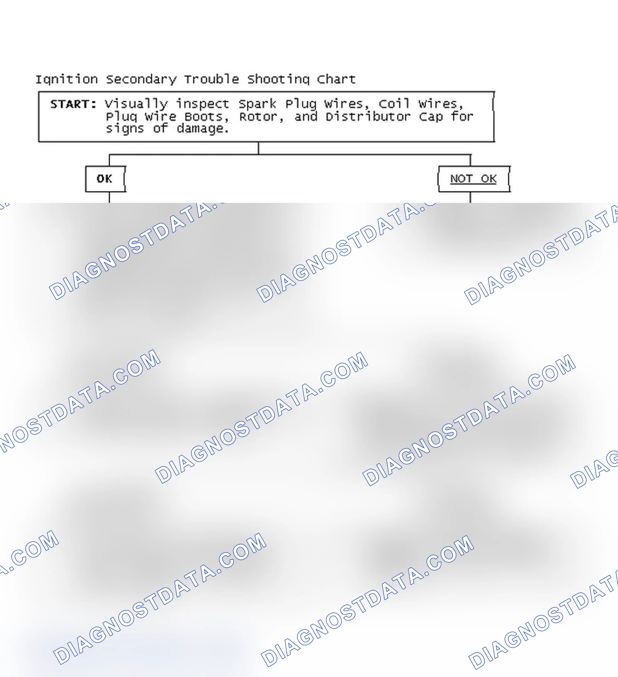 Scheme 1: Ignition Secondary Trouble Shooting Chart