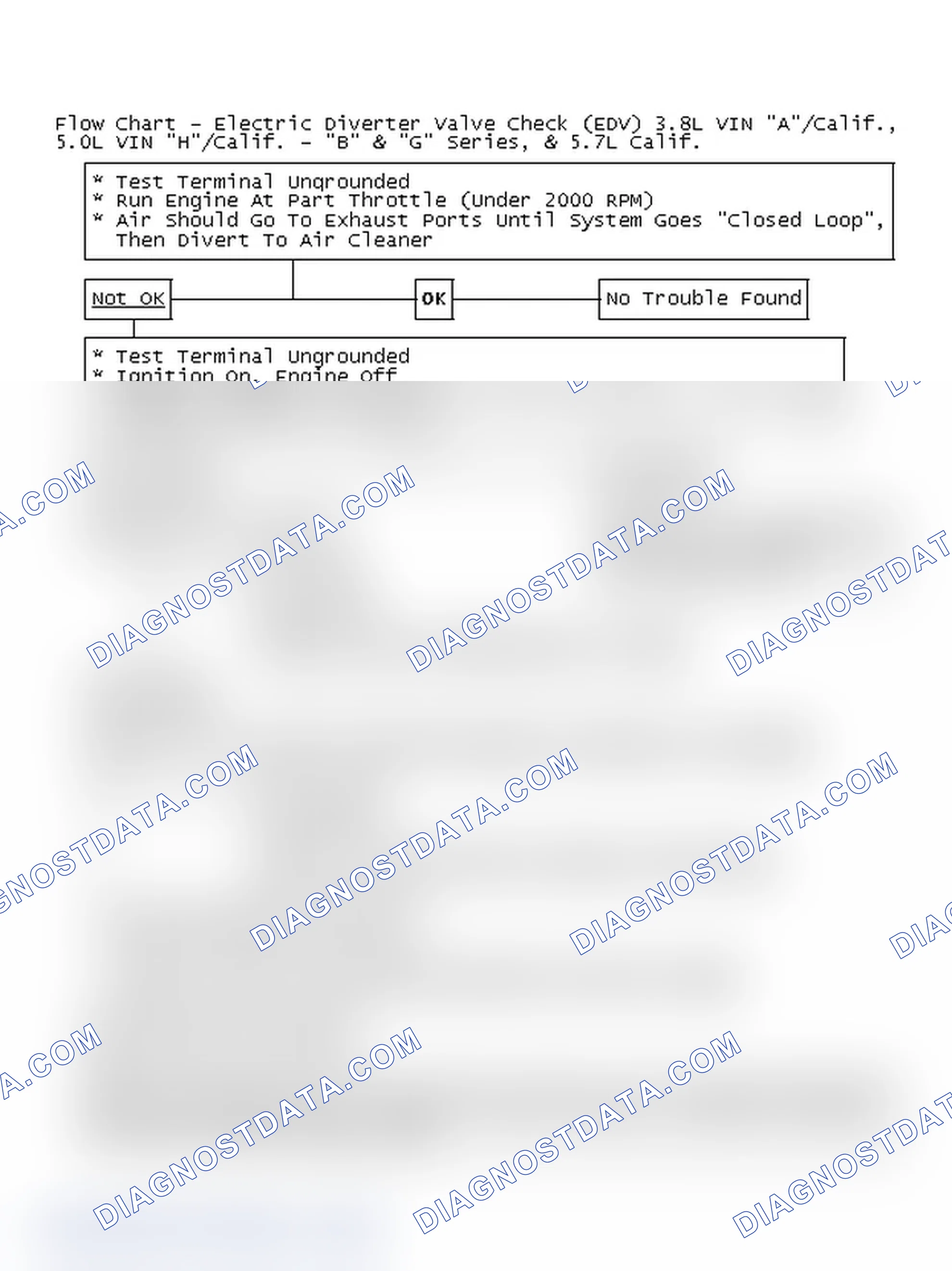 Scheme 230: Flow Chart - Electric Diverter Valve Check (EDV) 3.8L VIN "A"/Calif., 5.0L VIN "H"/Calif. - "B" & "G" Series, & 5.7L Calif.