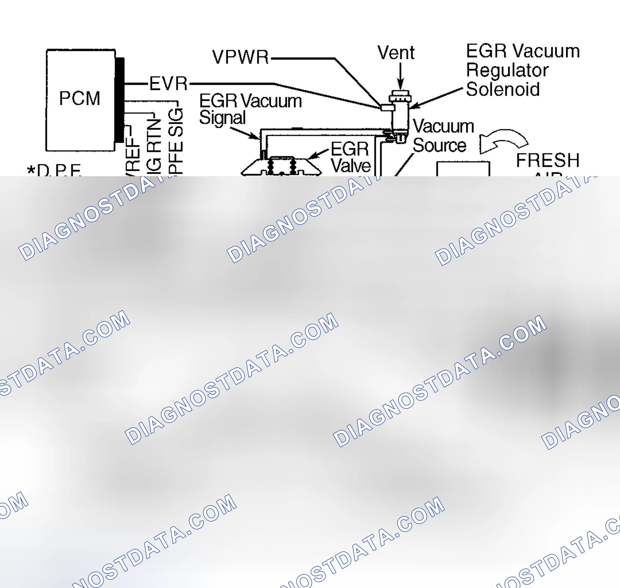 Scheme 37: Identifying DPFE System Components