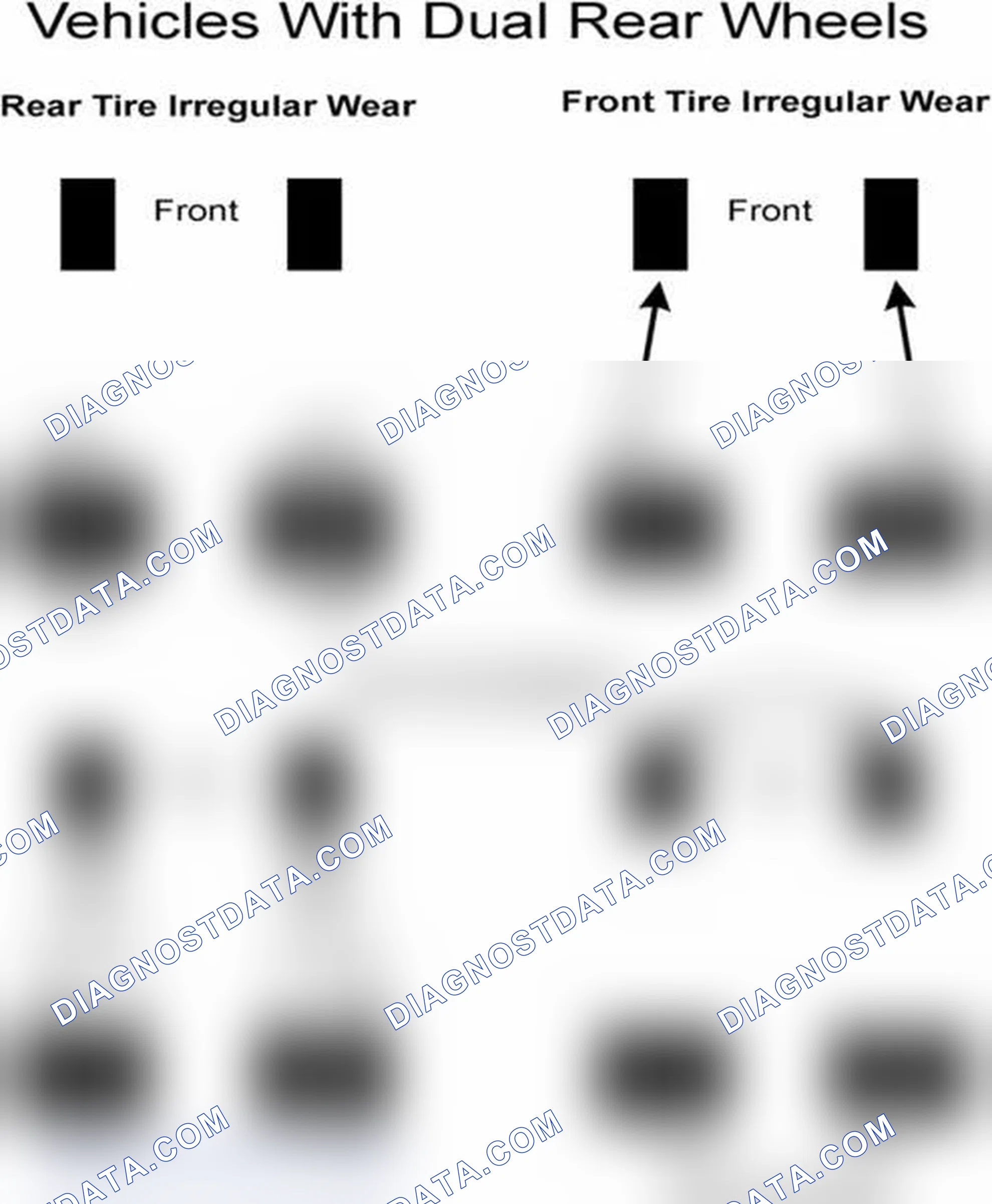 Scheme 30: Popular Tire Rotation Patterns - With Dual Rear Wheels