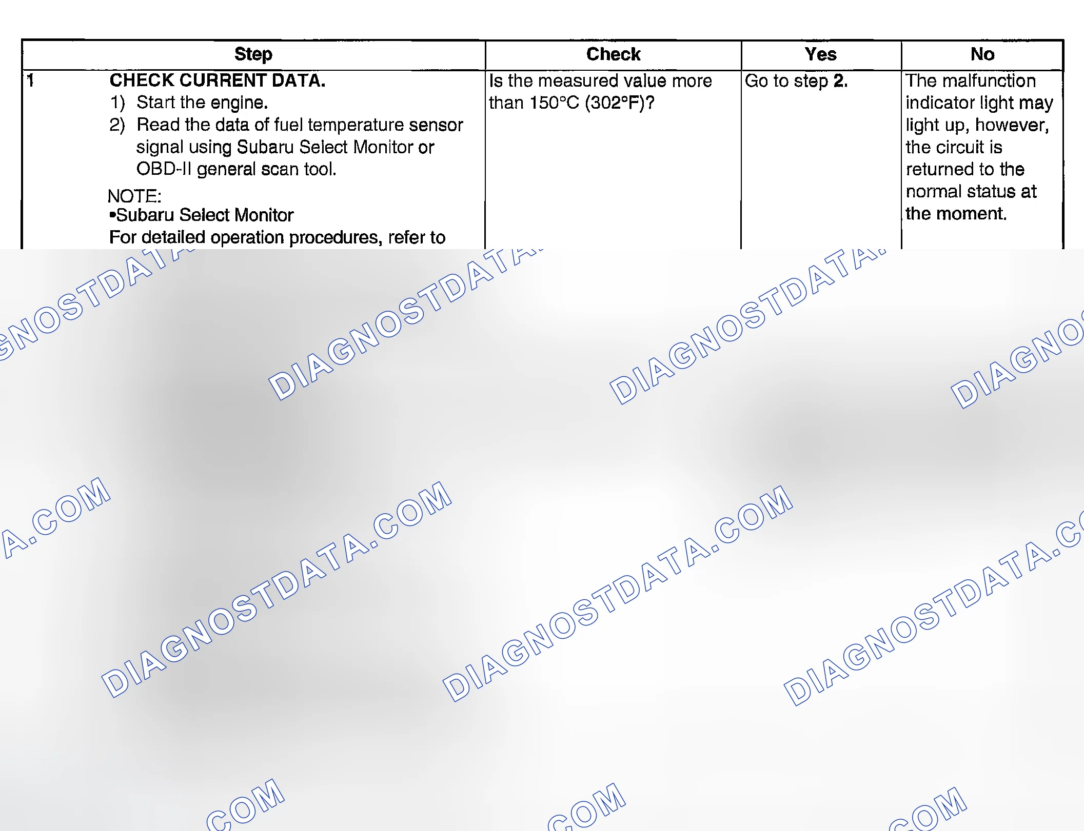 Scheme 1821: DIAGNOSTIC PROCEDURE