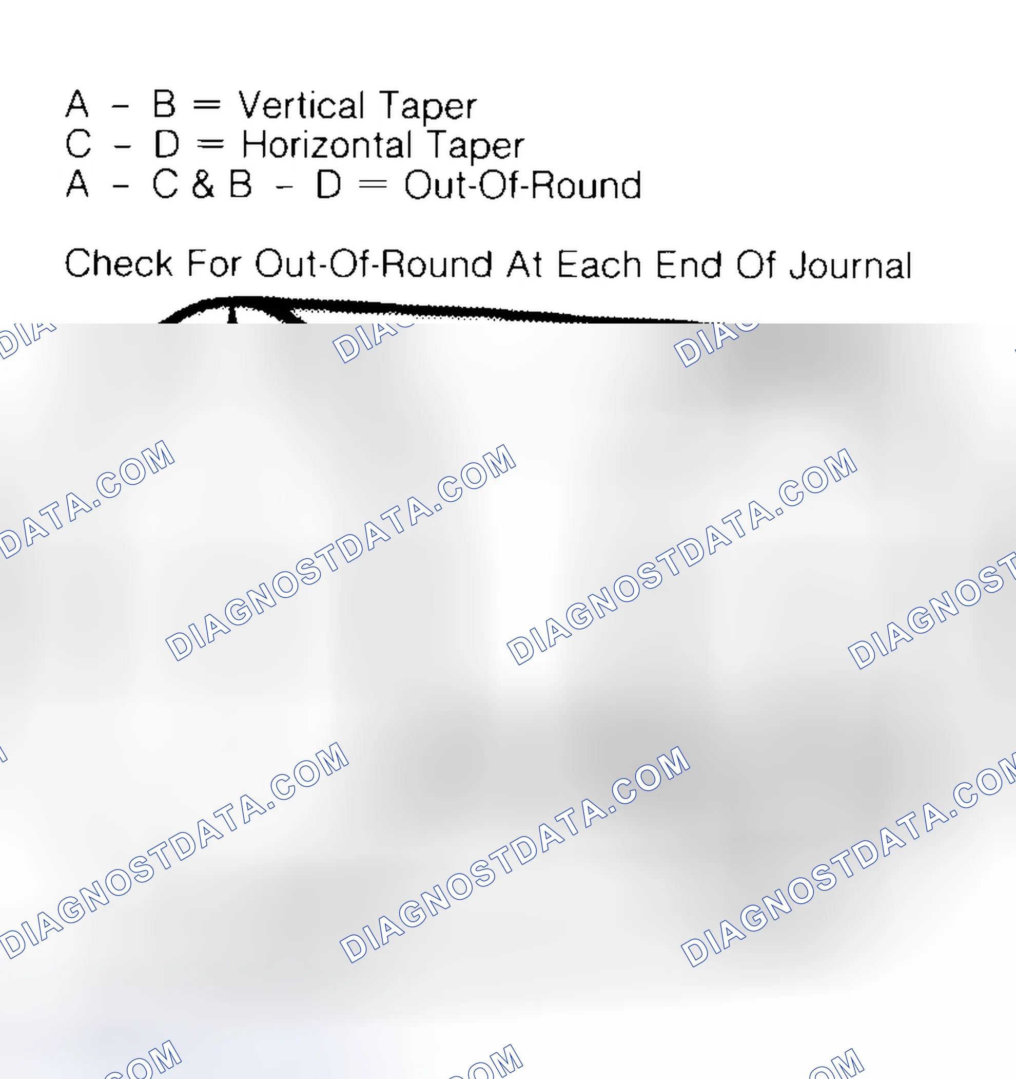 Scheme 5: Measuring Crankshaft Journals