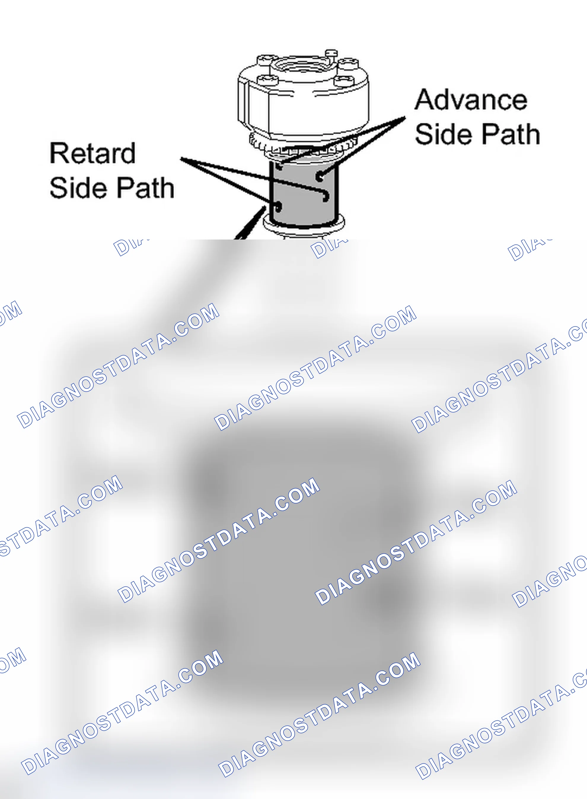 Scheme 260