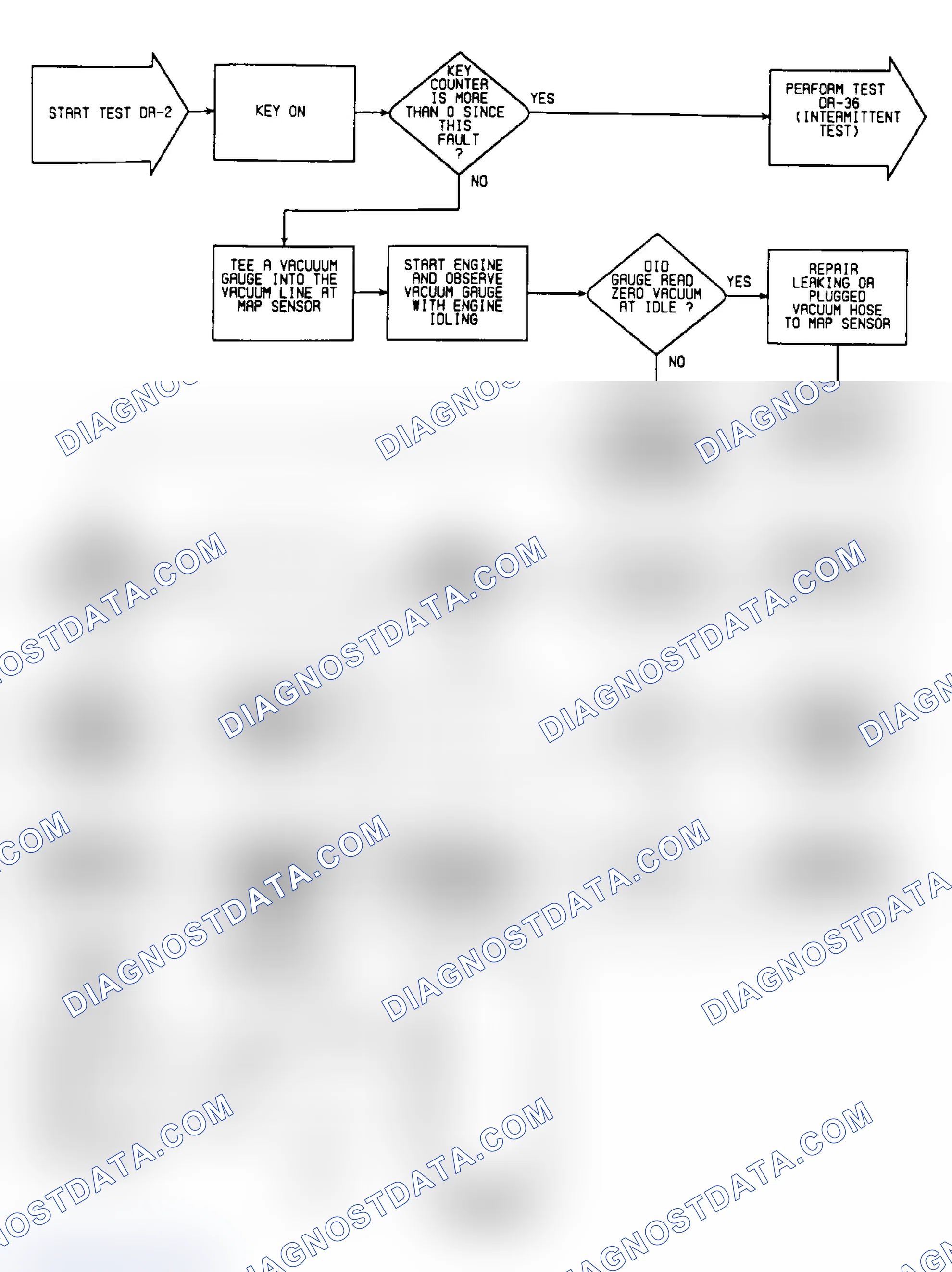 Scheme 48: DR2: Circuit Diagram & Flow Chart