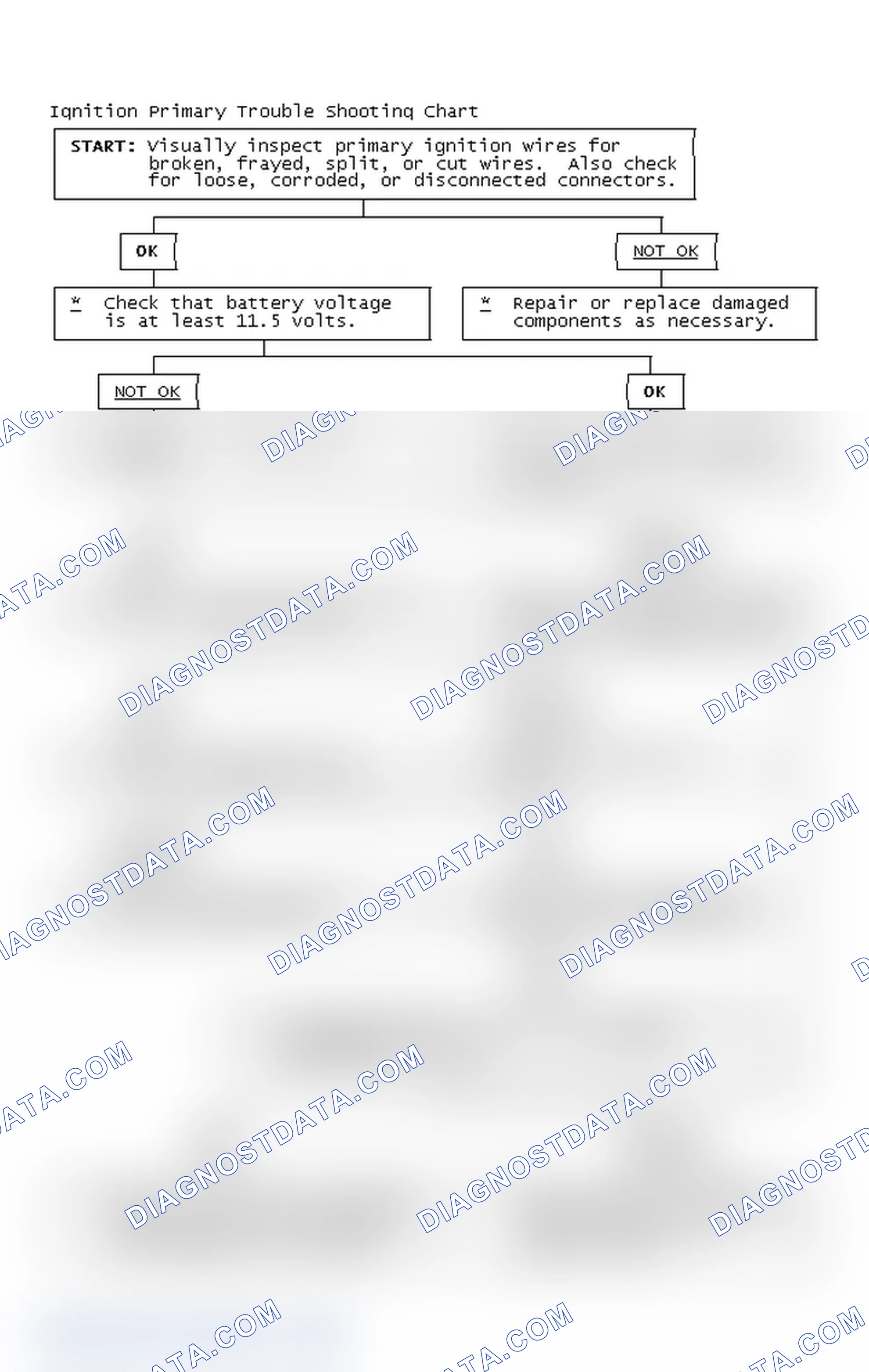 Scheme 4: Ignition Primary Trouble Shooting Chart