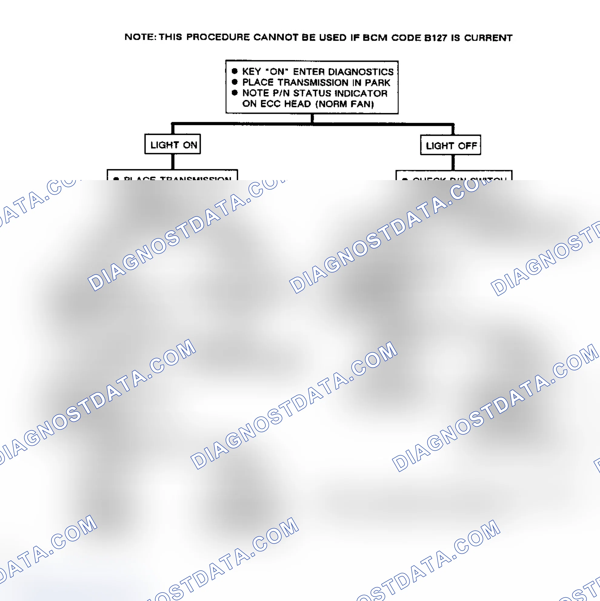 Scheme 280: Flow Chart, Code EO60, Cruise Control/Trans Not In Drive