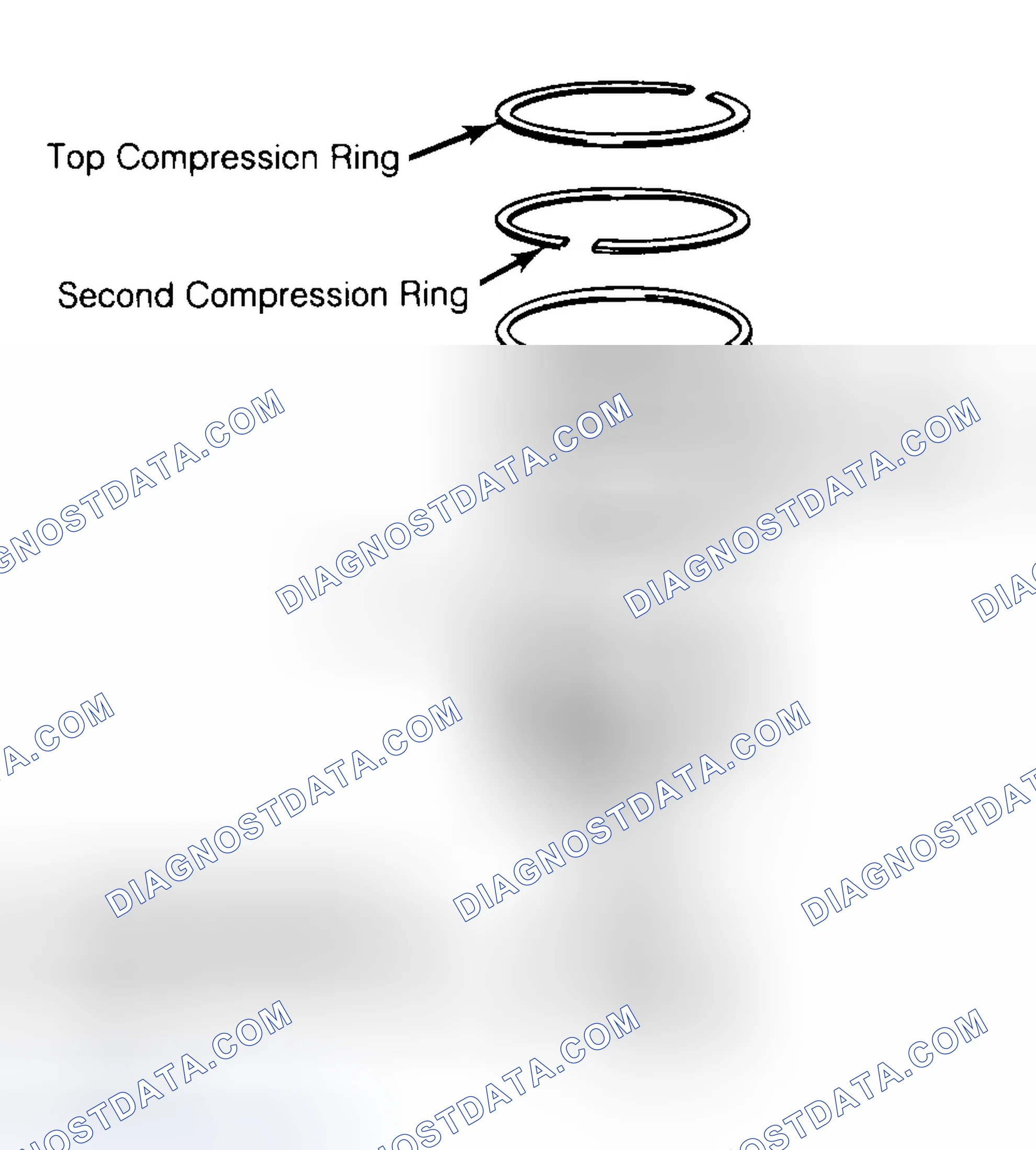 Scheme 8: Positioning Typical Piston Ring End Gap