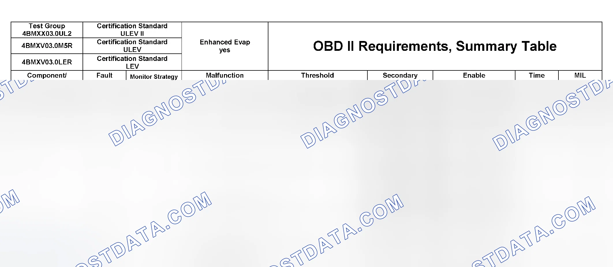 Scheme 364: DTC Chart (4BMXX03.0UL2, 4BMXV0205M56, 4BMXV03.0M5R, 4BMXV03.0LER, 4BMXT03.0E83) - 22 Of 27