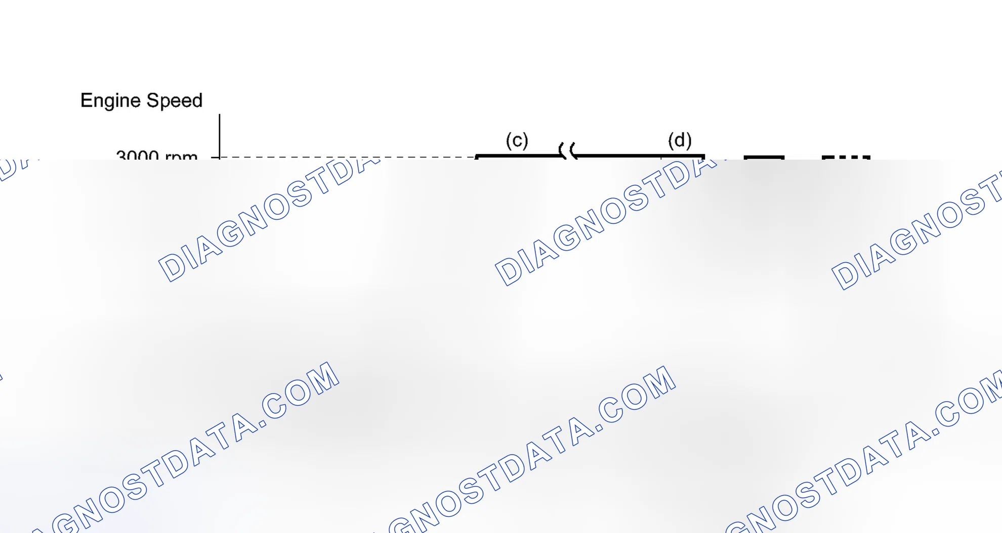 Scheme 341: CONDITIONING FOR SENSOR TESTING