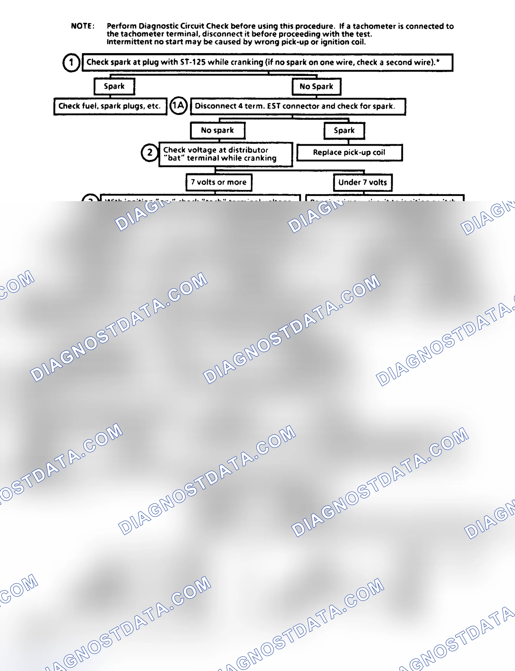 Scheme 164: Flow Chart C4A, Ignition System (Integral Coil)