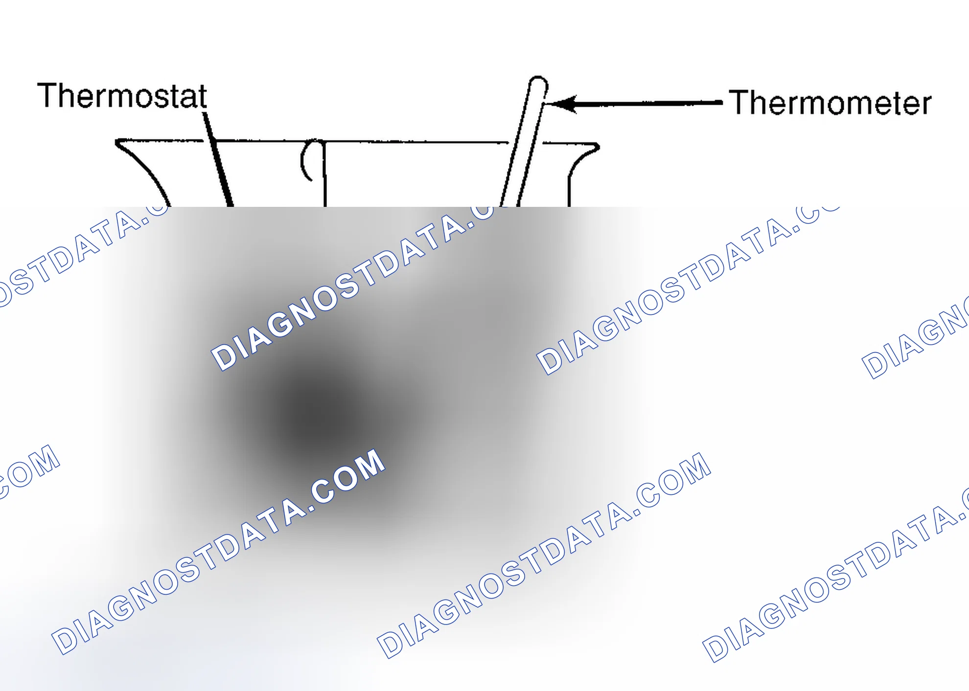 Scheme 1: Testing Thermostat in Coolant/Water Solution