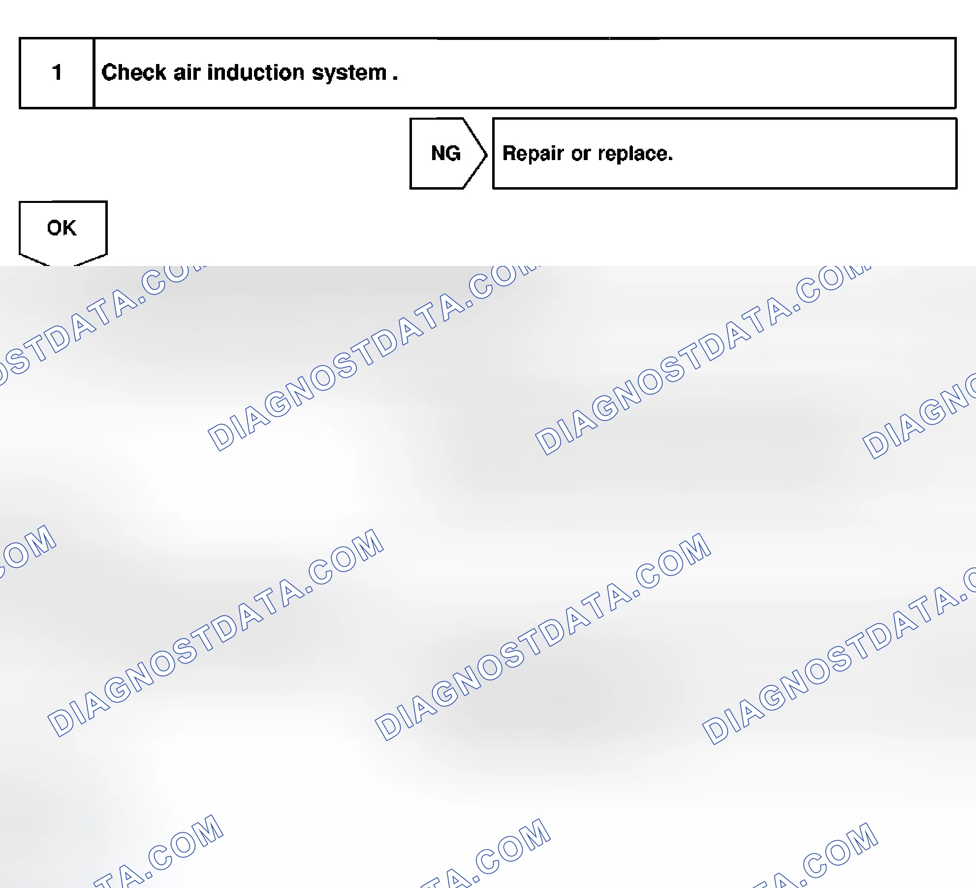 Scheme 103: Diagnosis & Repair