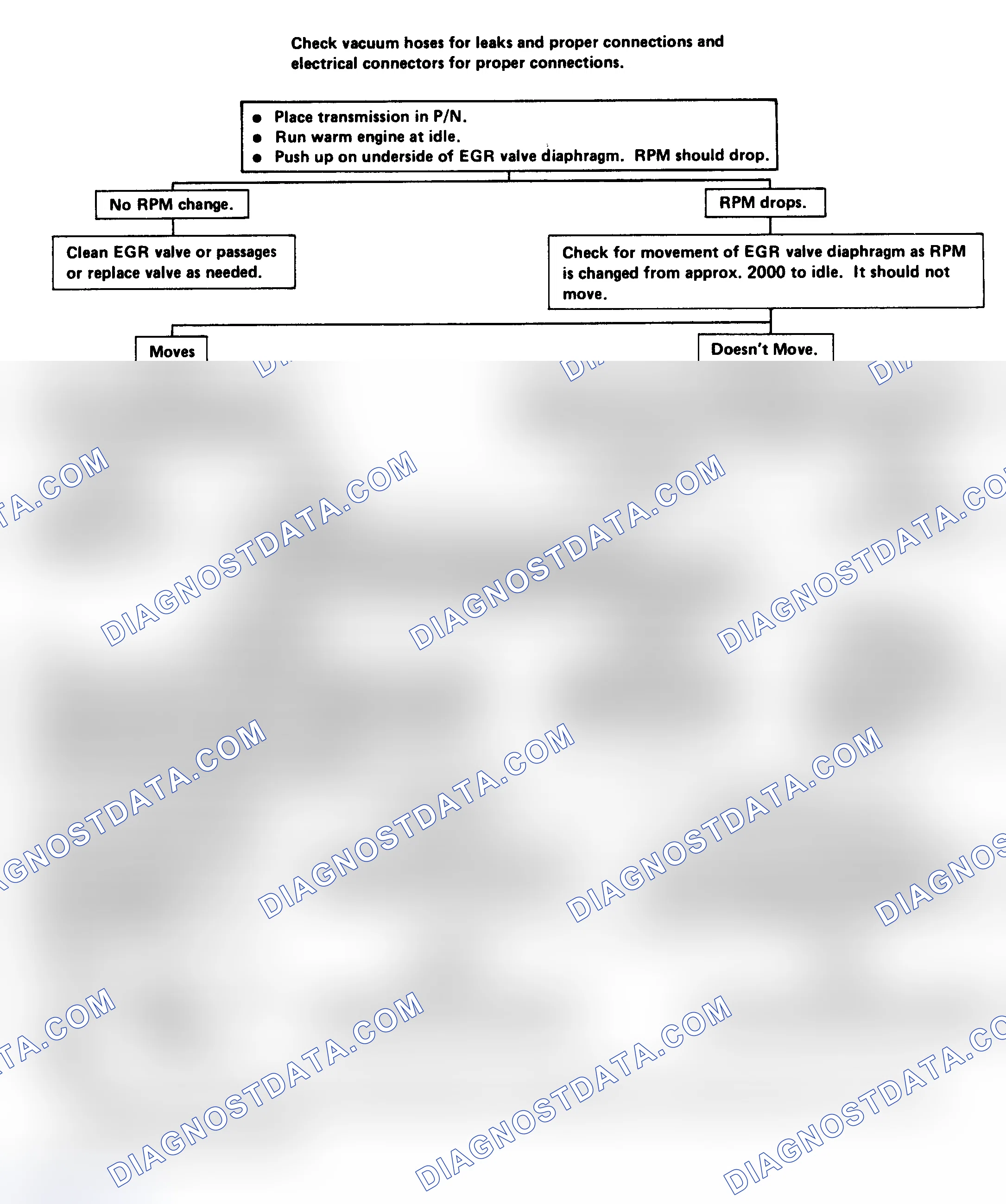 Scheme 116: Pulse Width Modulated (PWM) EGR Check Flow Chart