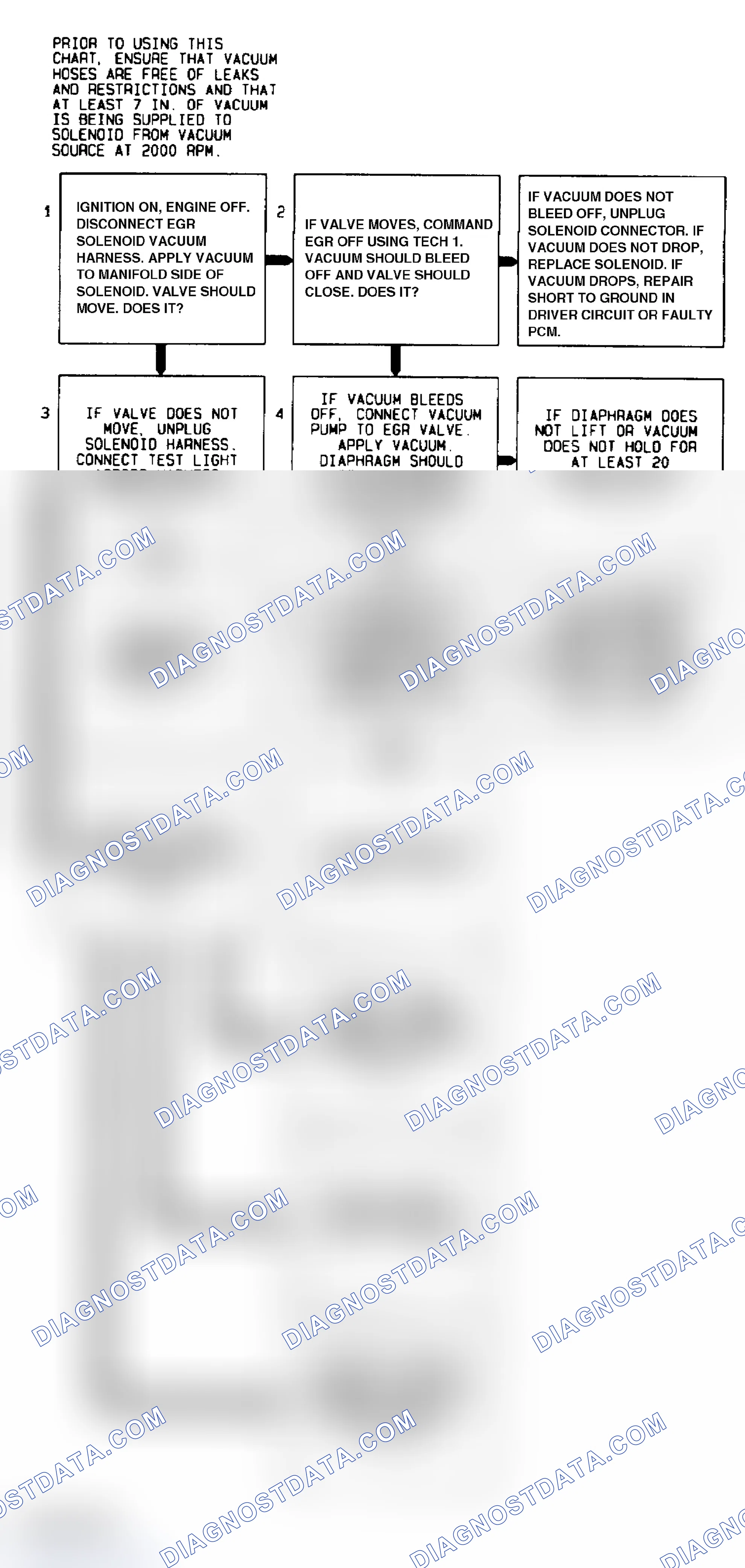 Scheme 69: Code 32 Flow Chart (All Models) EGR Circuit Error Backpressure EGR With Solenoid