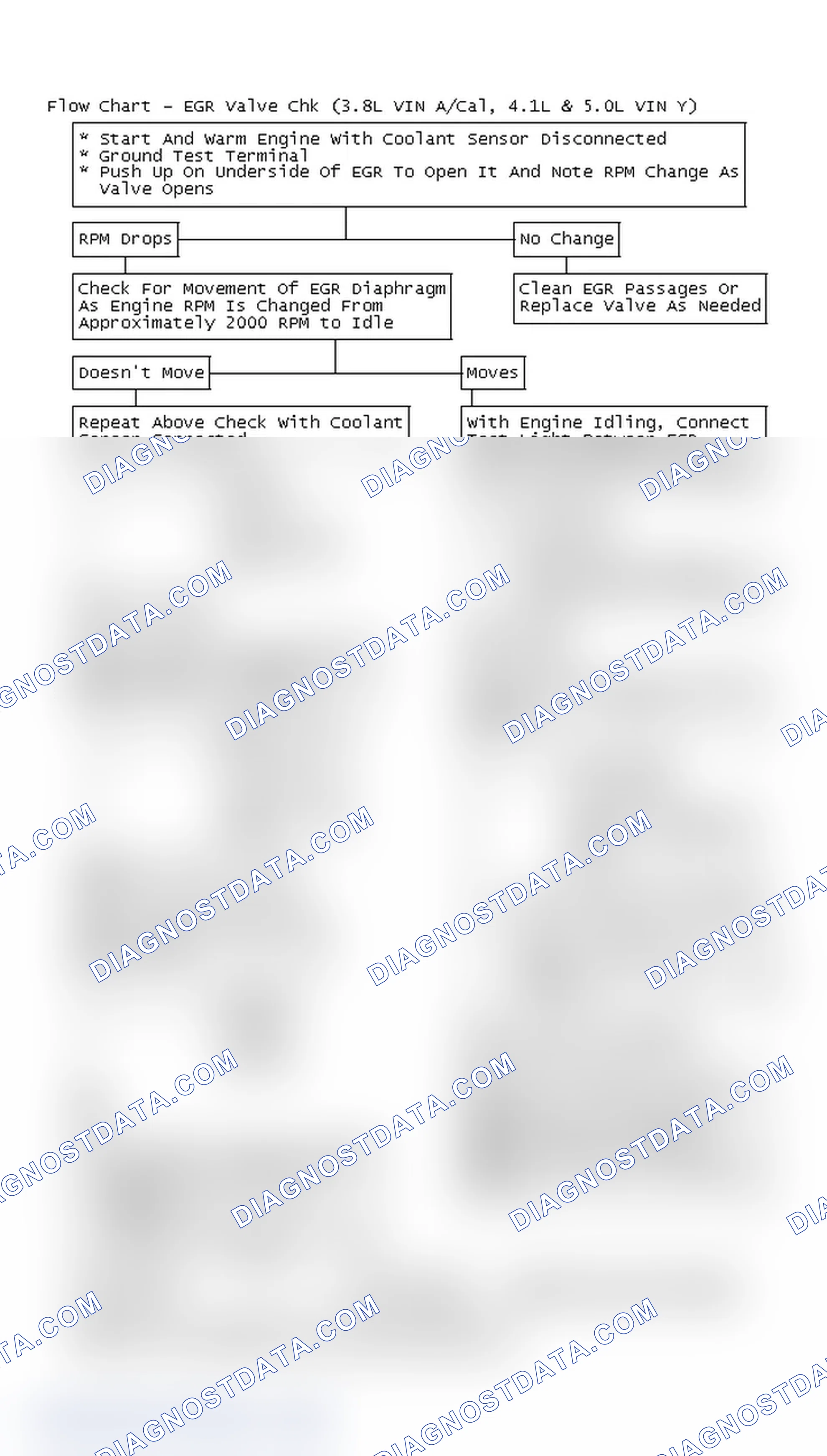 Scheme 207: Flow Chart - EGR Valve Chk (3.8L VIN A/Cal, 4.1L & 5.0L VIN Y)