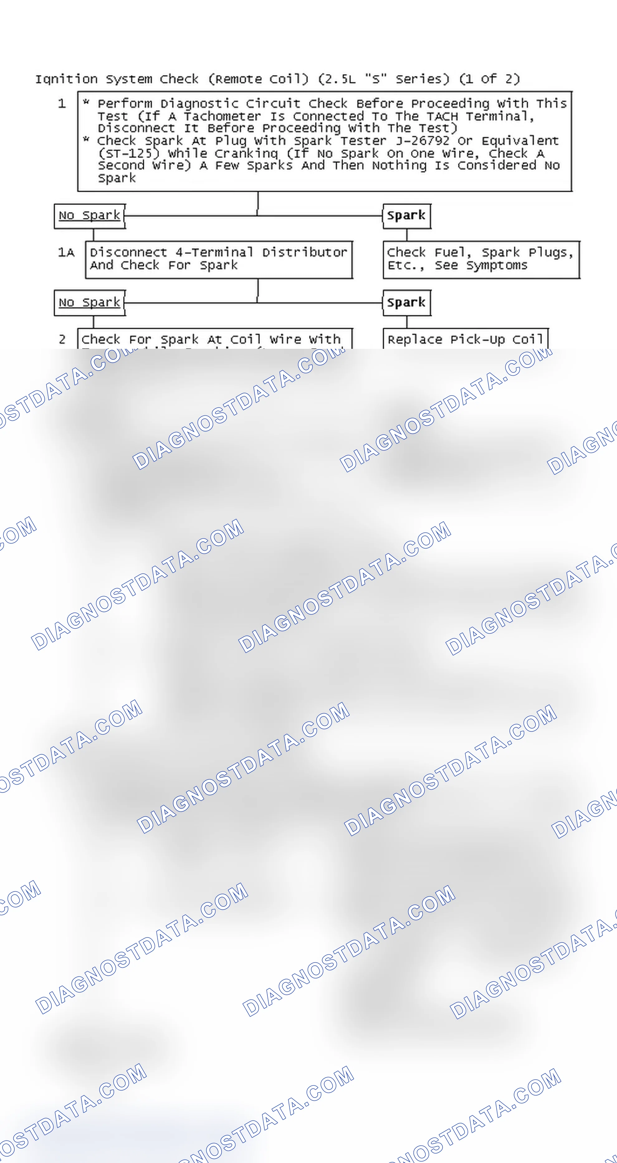 Scheme 167: Ignition System Check (Remote Coil) (2.5L "S" Series) (1 Of 2)