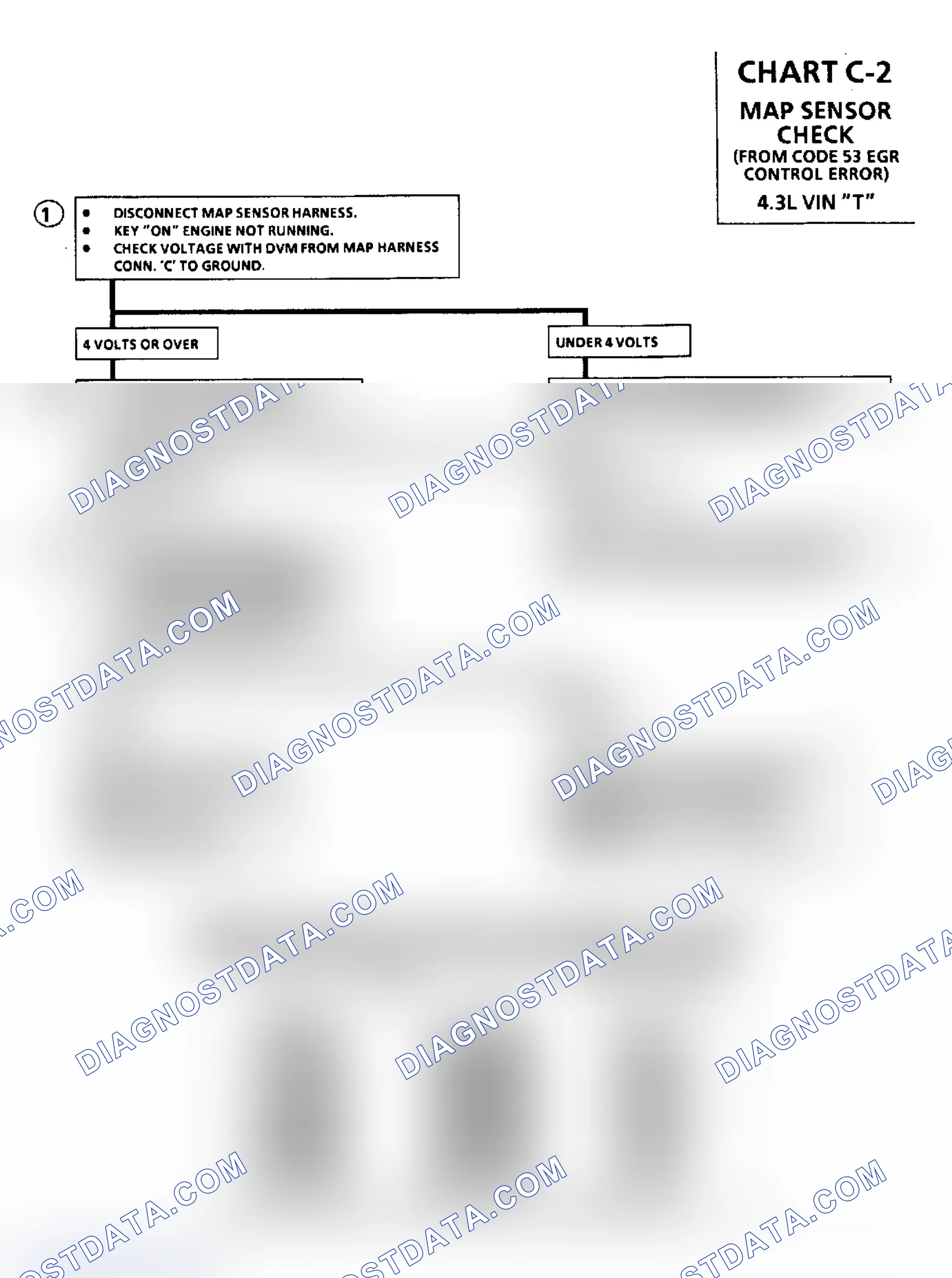 Scheme 426: Chart C2, Map Sensor Check