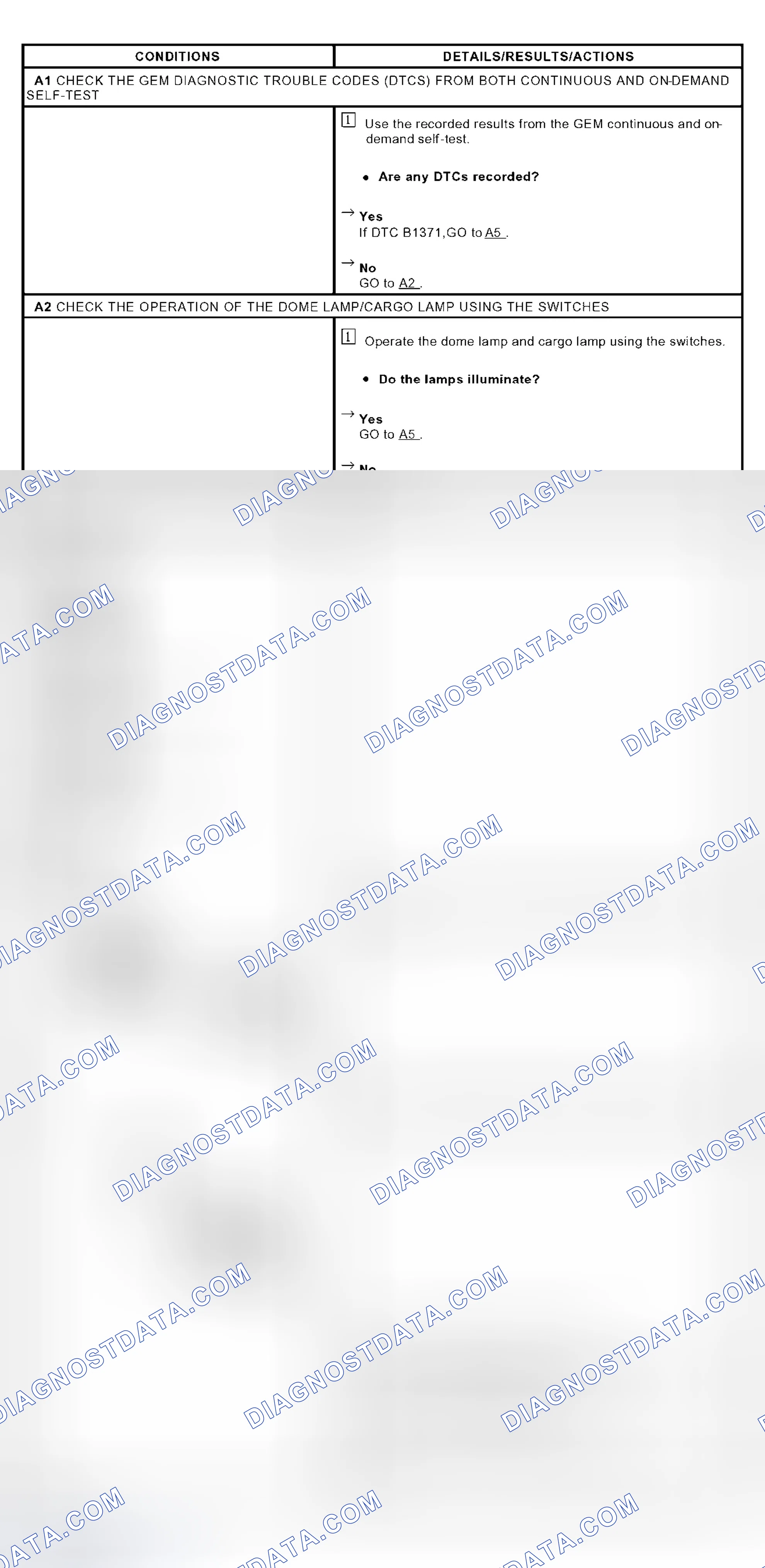 Scheme 1: PINPOINT TEST A: THE INTERIOR LAMPS ARE INOPERATIVE