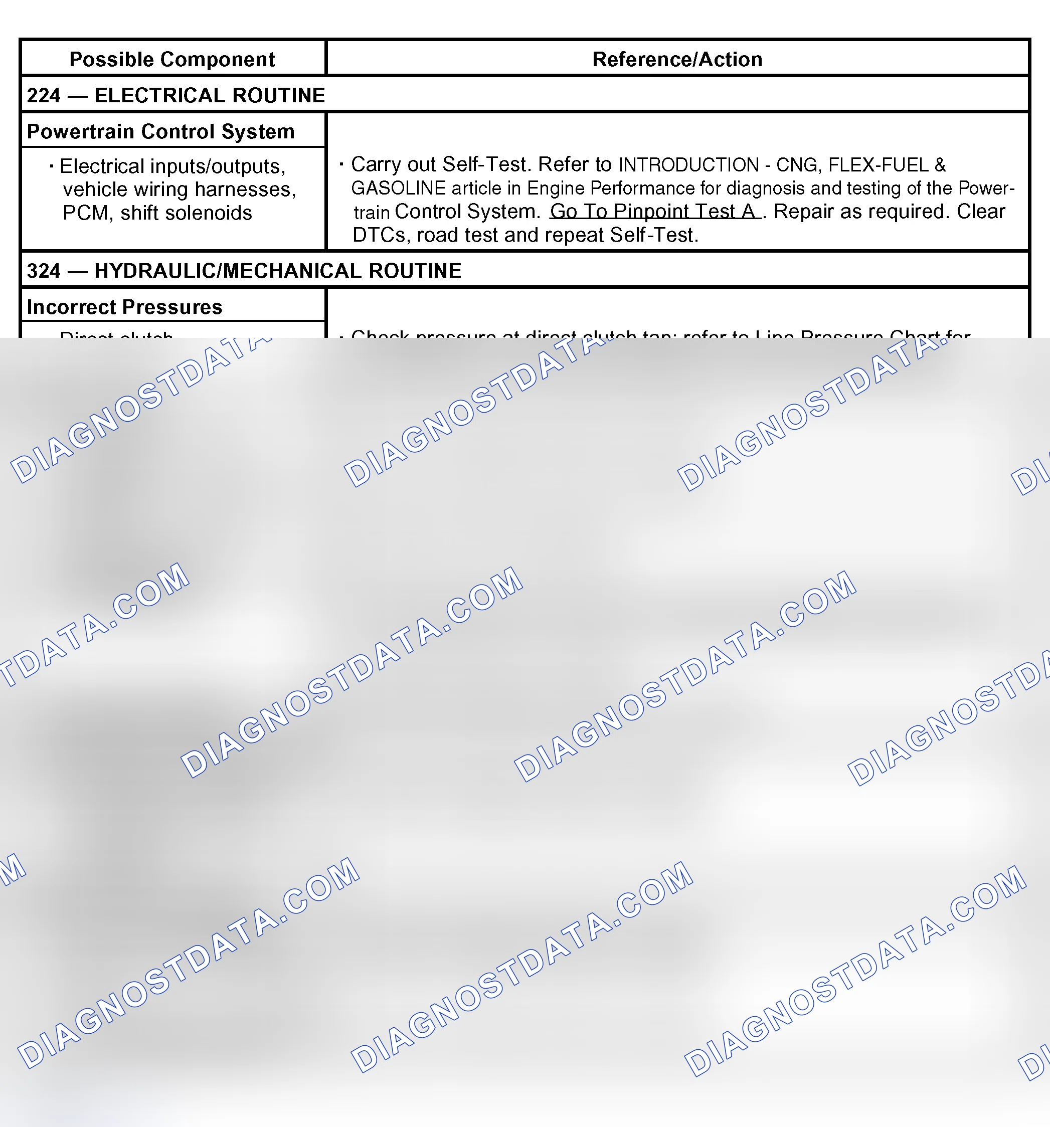 Scheme 65: Shift Concerns: 3-2 Shift (Automatic)