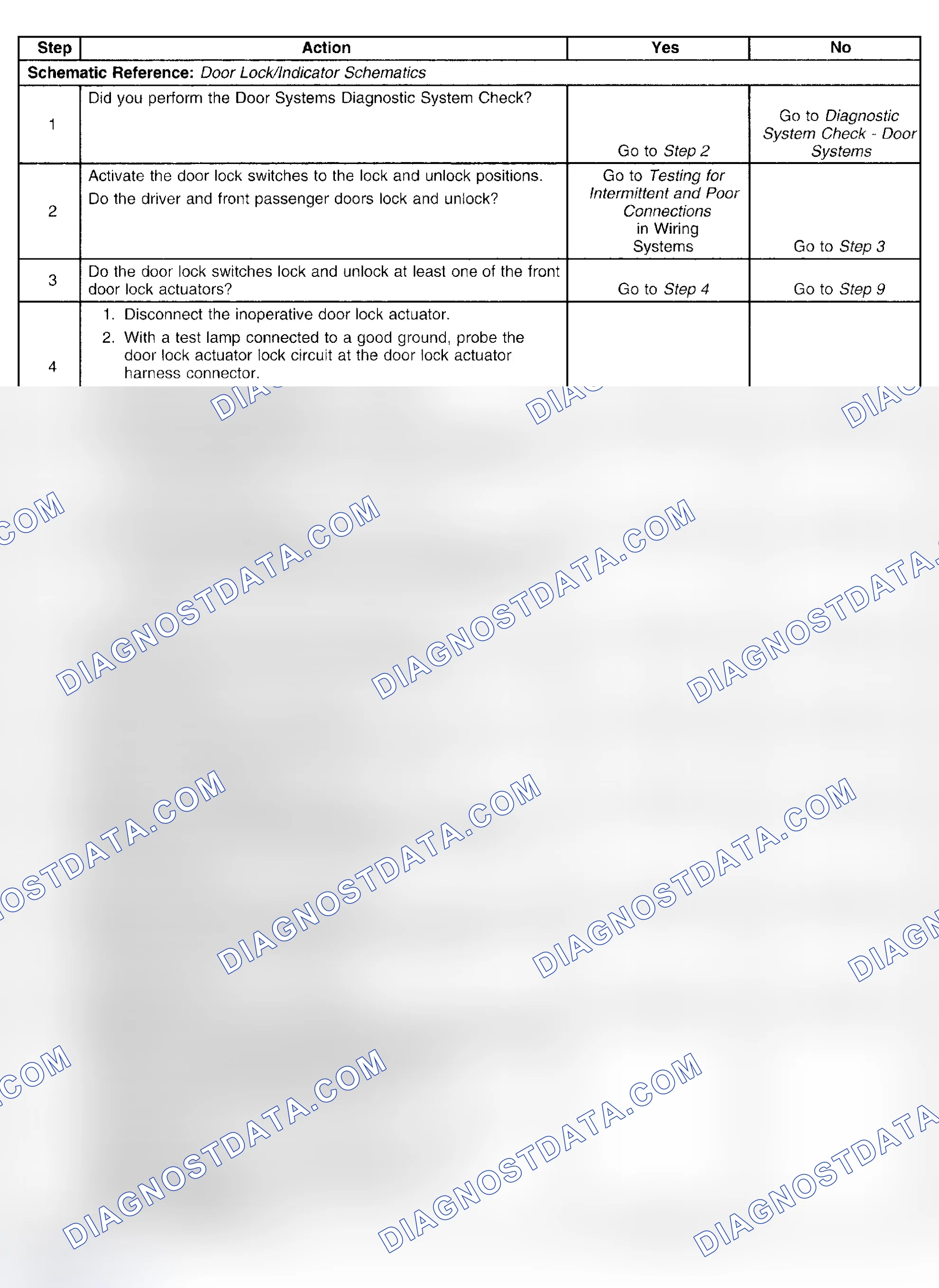 Scheme 139: Power Door Locks Inoperative (Front Door(s))