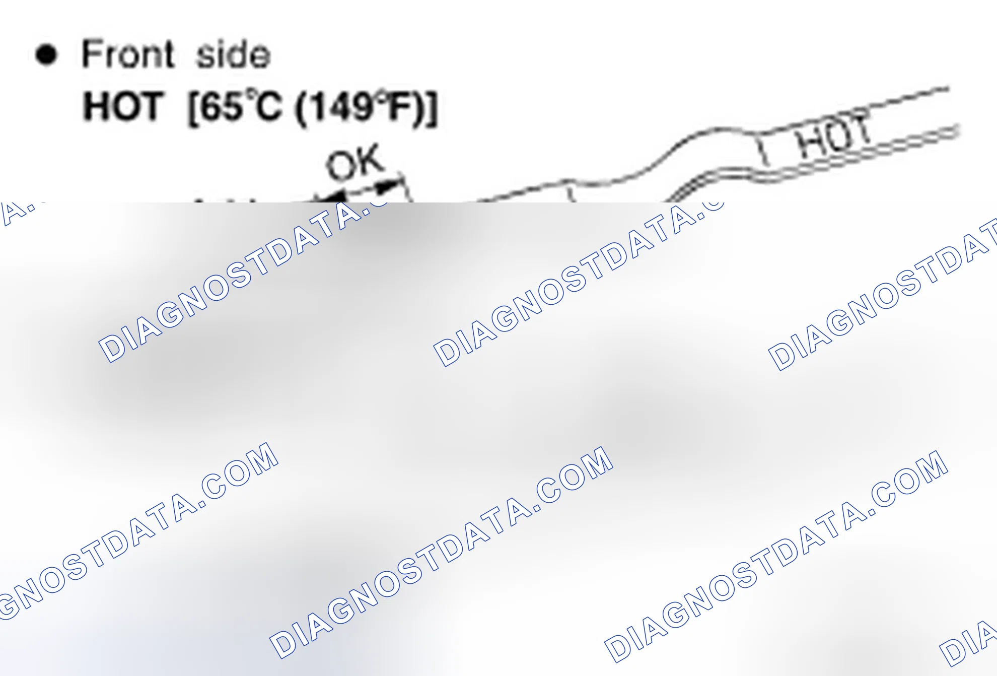 Scheme 24: Checking A/T Fluid