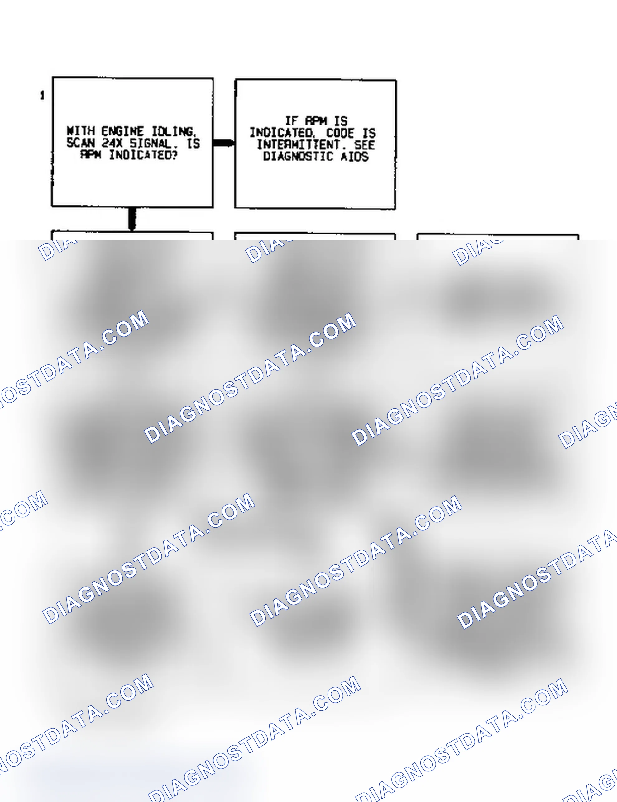 Scheme 74: Code 36 Diagnostic Flow Chart (3.1L) 24X Signal Error