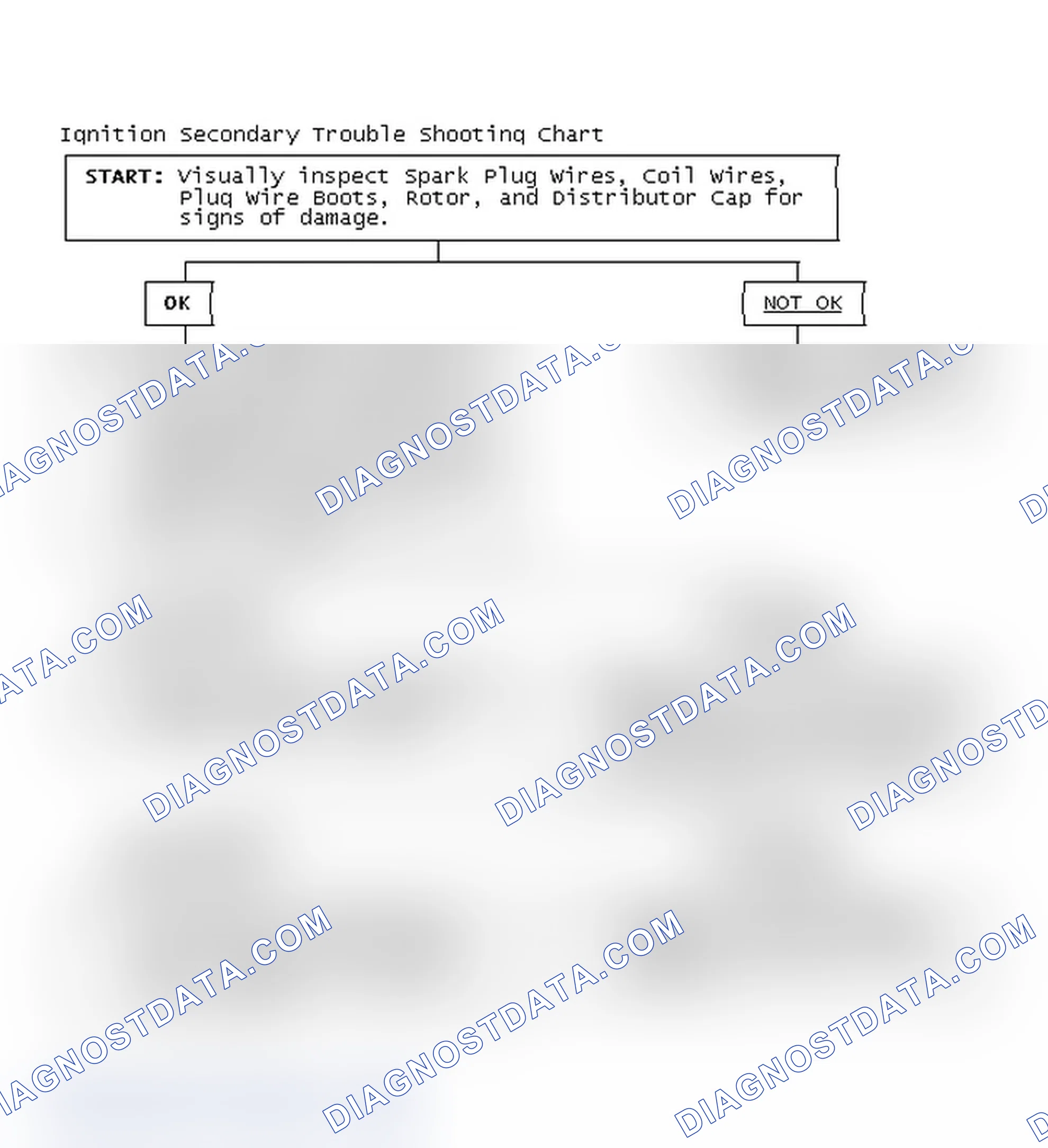 Scheme 3: Ignition Secondary Trouble Shooting Chart