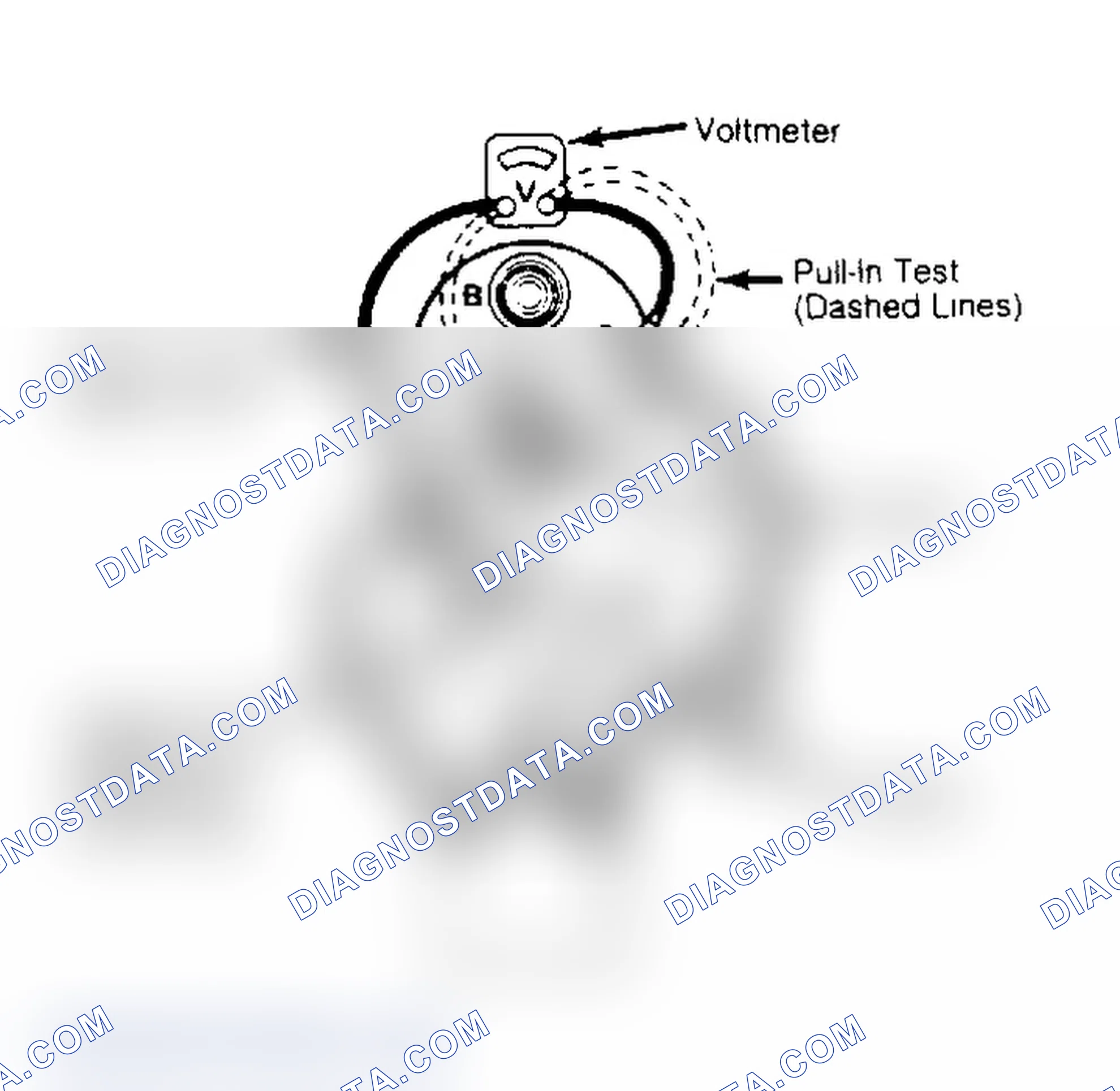Scheme 7: Connections for Testing Solenoid Windings Connections shown in dashed lines are used only for pull-in winding testing.
