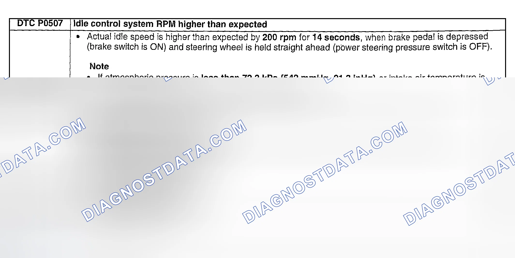 Scheme 164: DTC P0507: IDLE CONTROL SYSTEM RPM HIGHER THAN EXPECTED