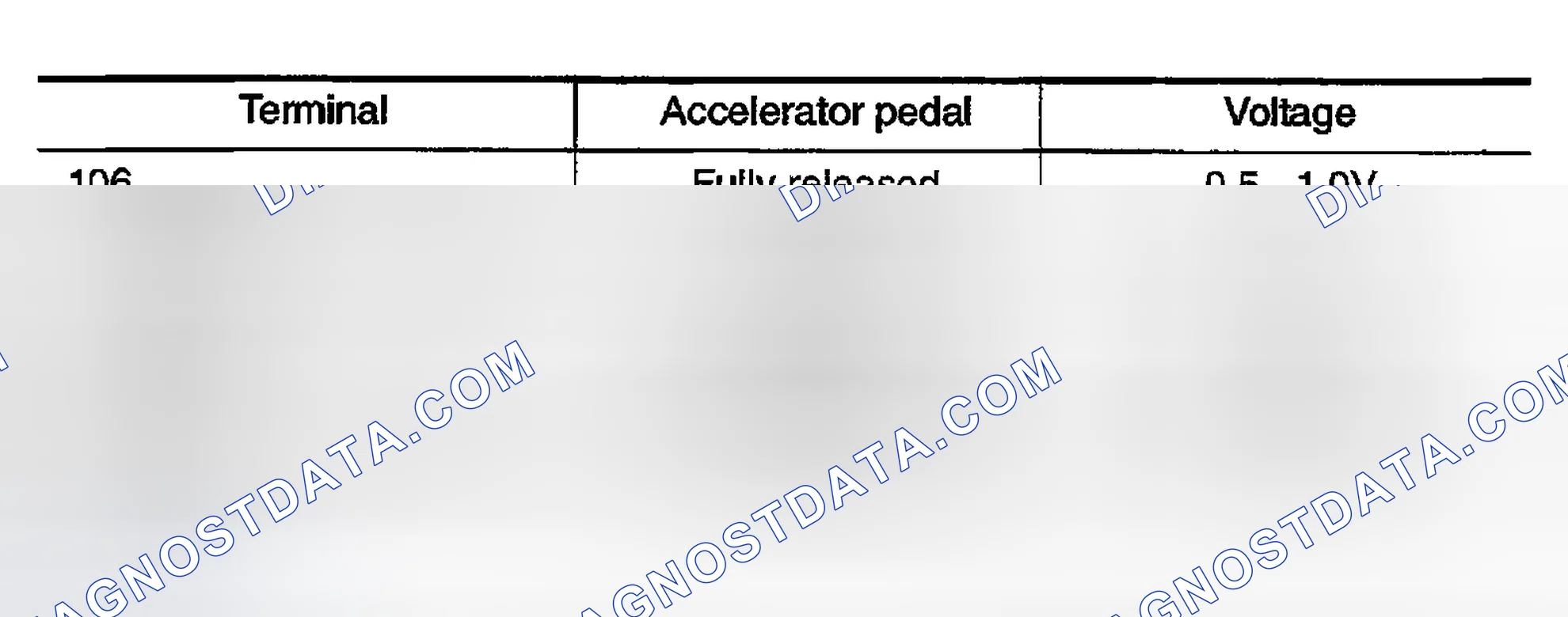 Scheme 602: Accelerator Pedal Position Sensor