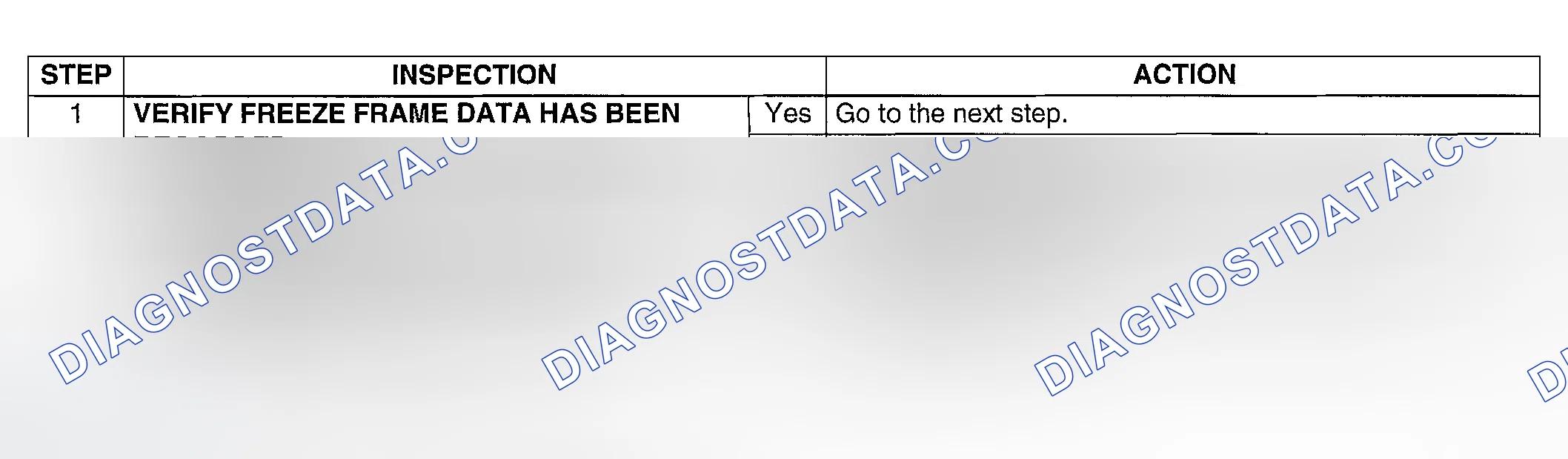 Scheme 43: Diagnostic Procedure